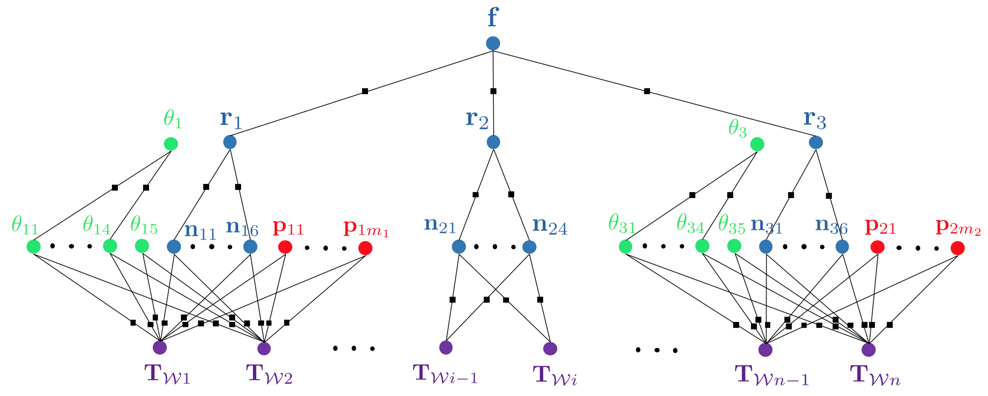 Sensors 20 02572 g005