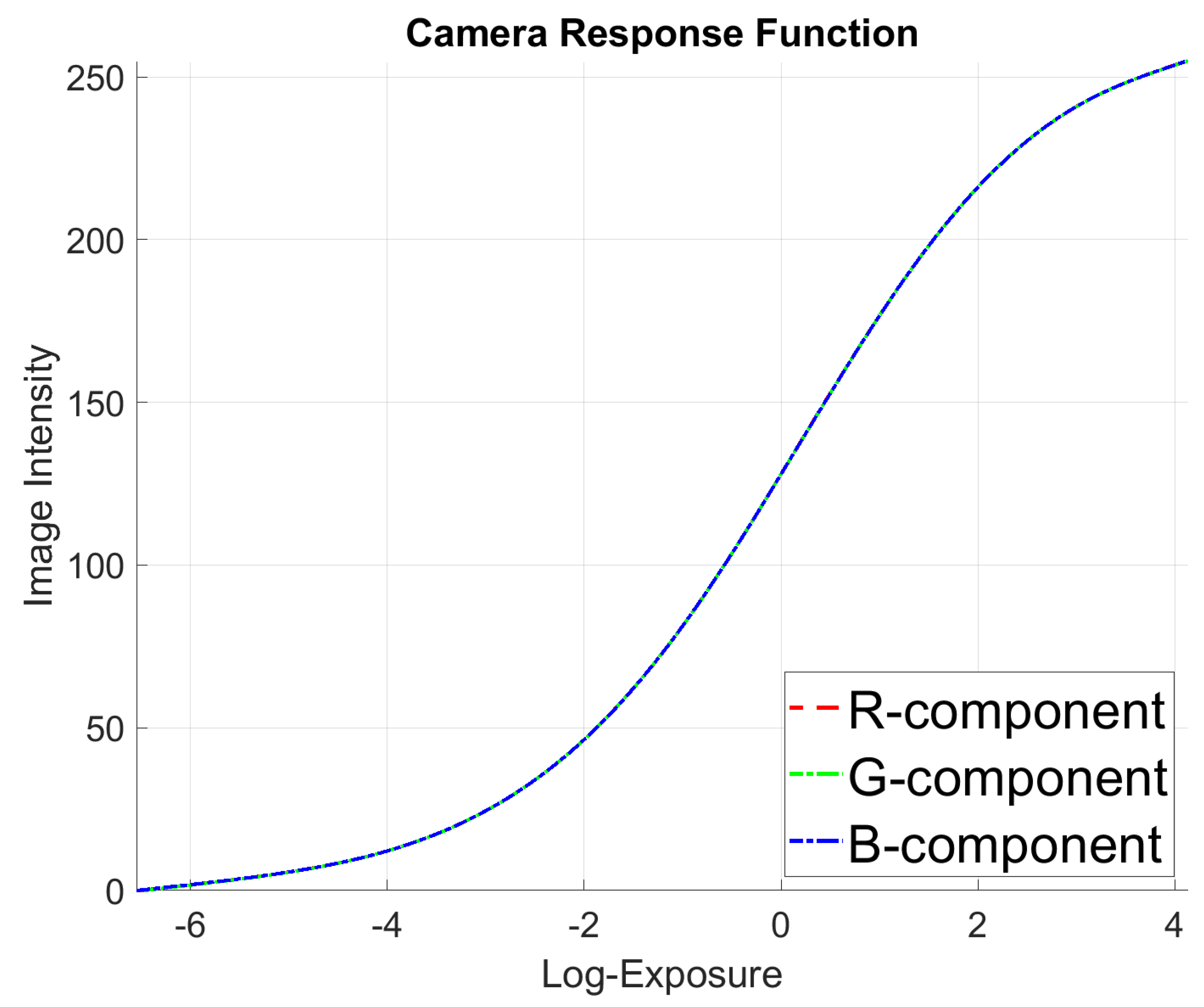 Sensors 20 02572 g007