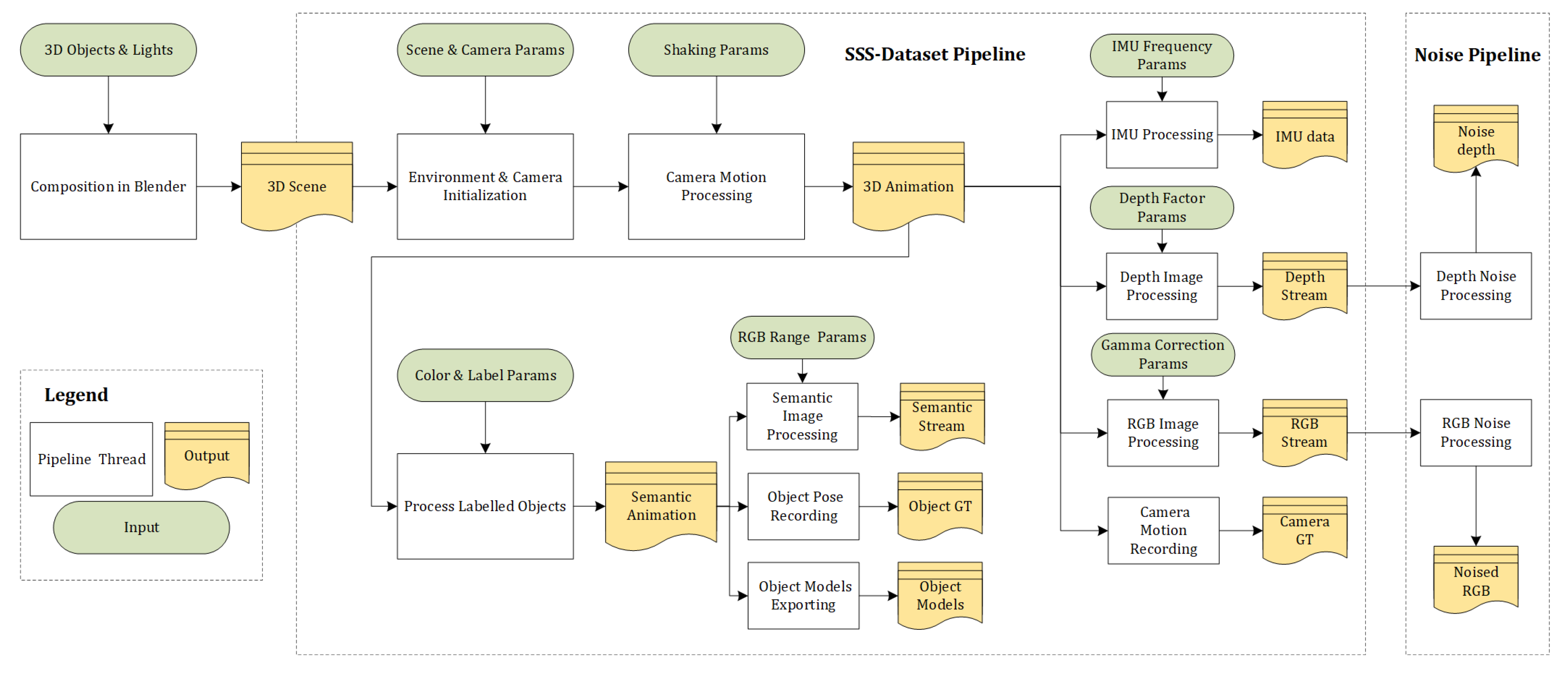 Sensors 20 02572 g012