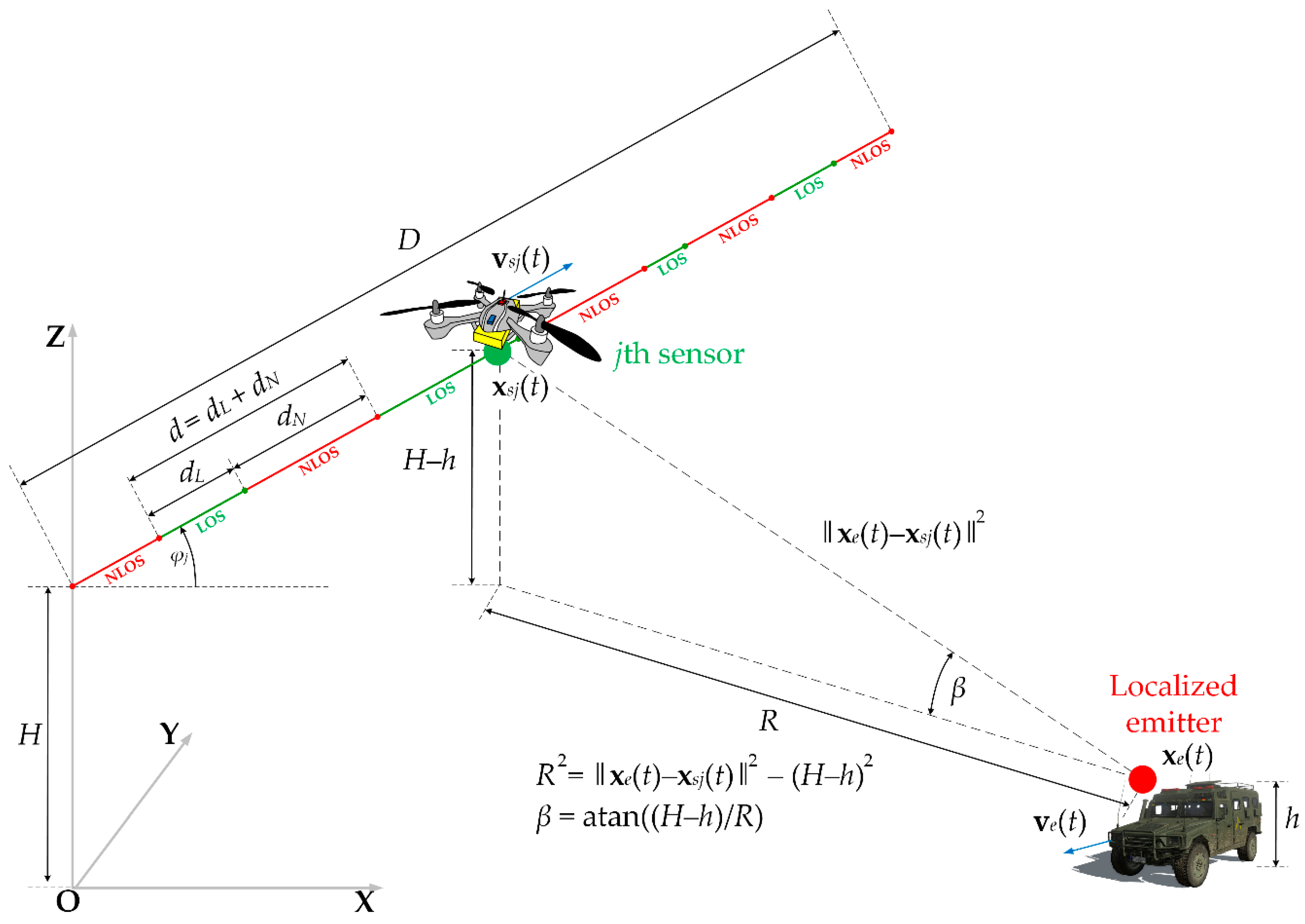 Sensors 20 02575 g001