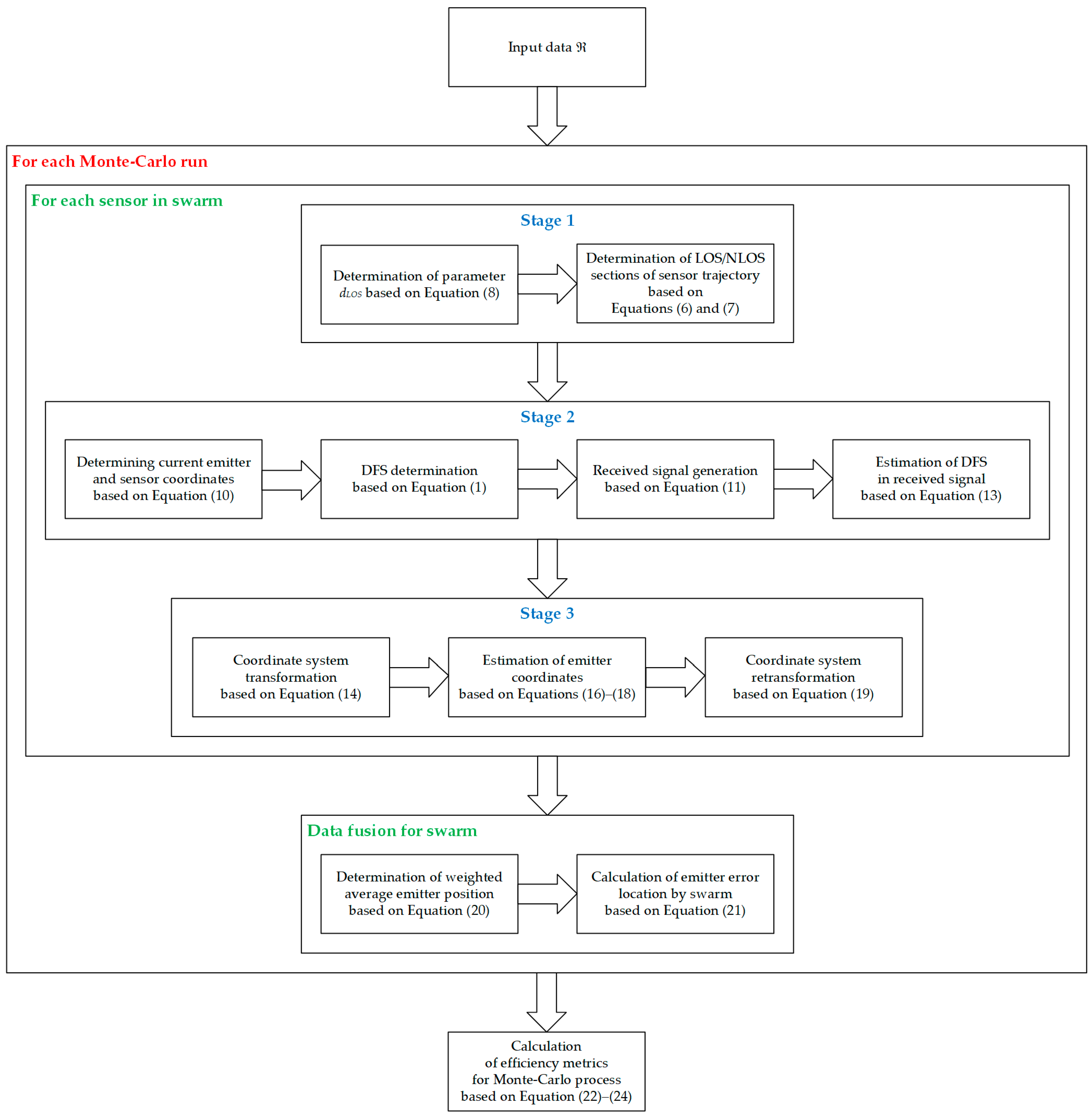 Sensors 20 02575 g002