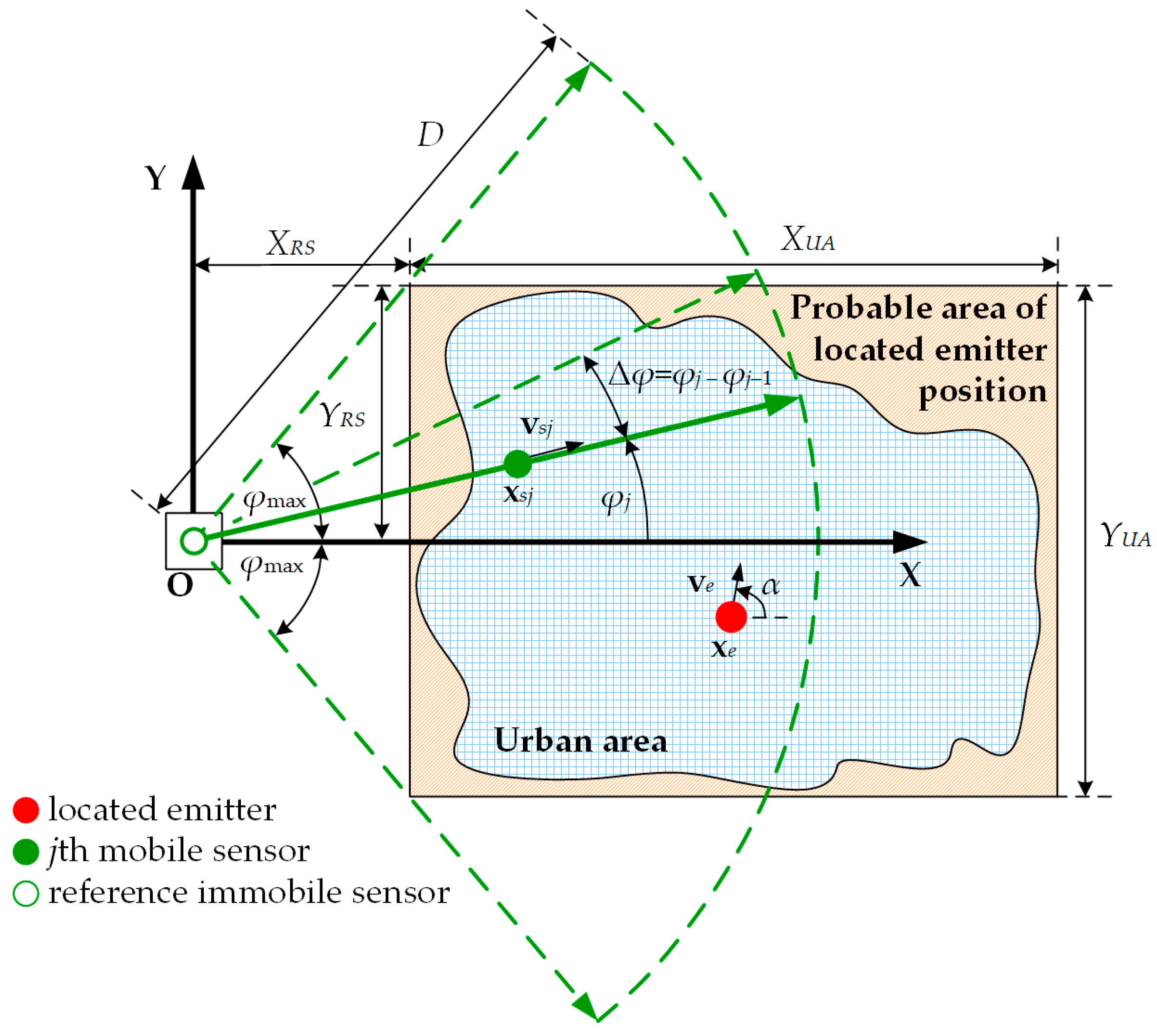 Sensors 20 02575 g004