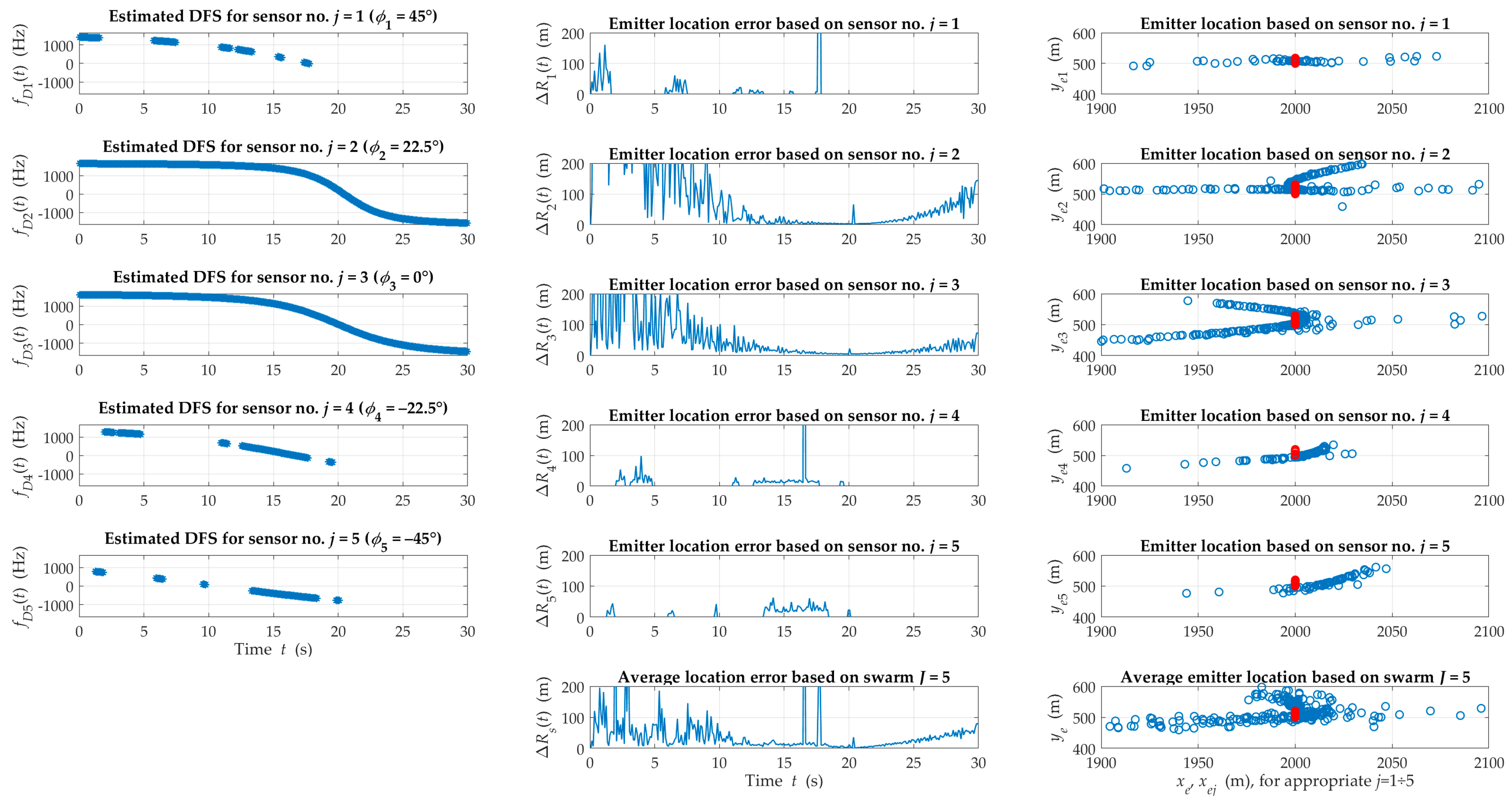 Sensors 20 02575 g005