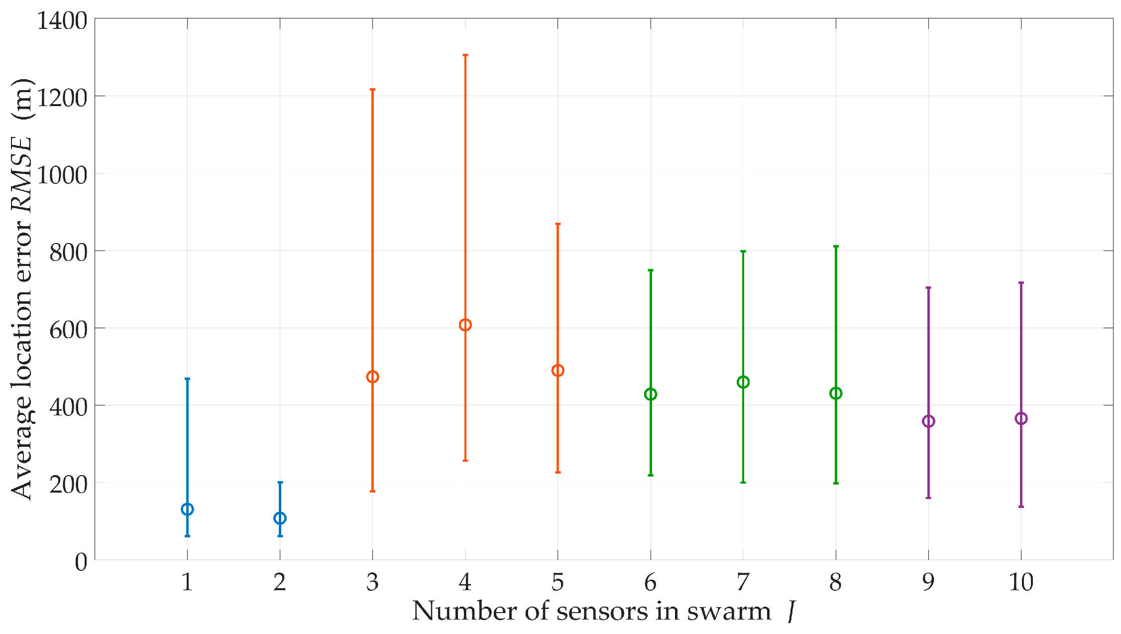 Sensors 20 02575 g007