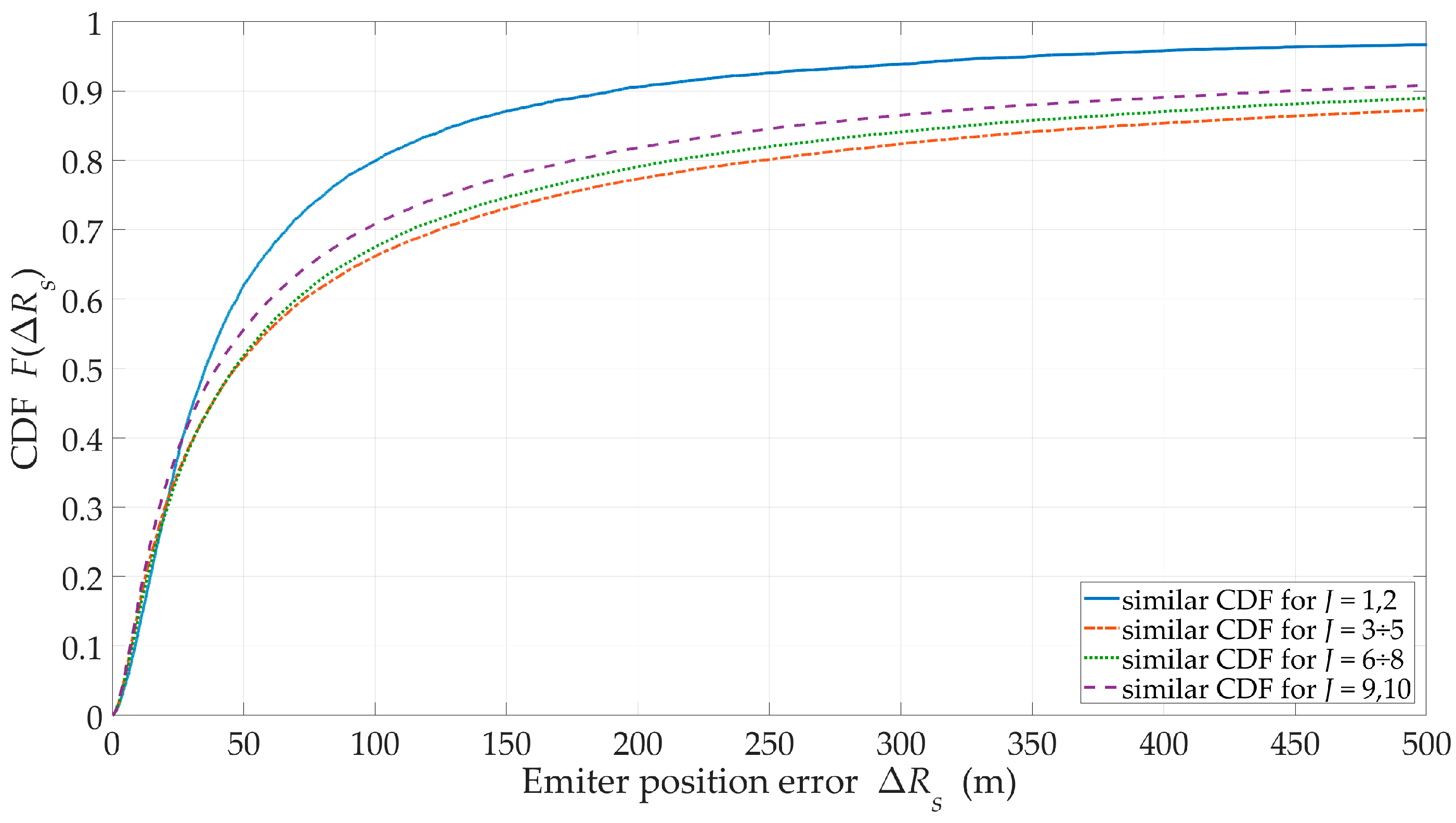 Sensors 20 02575 g008