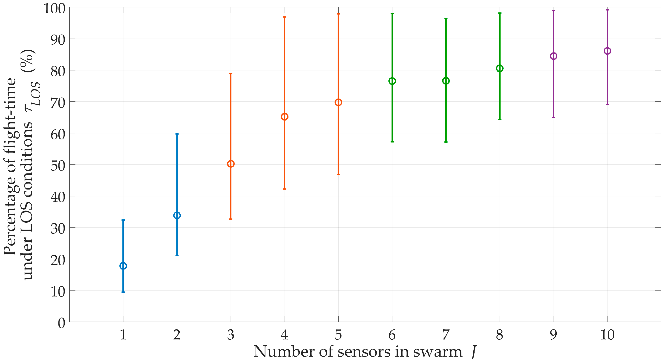 Sensors 20 02575 g009