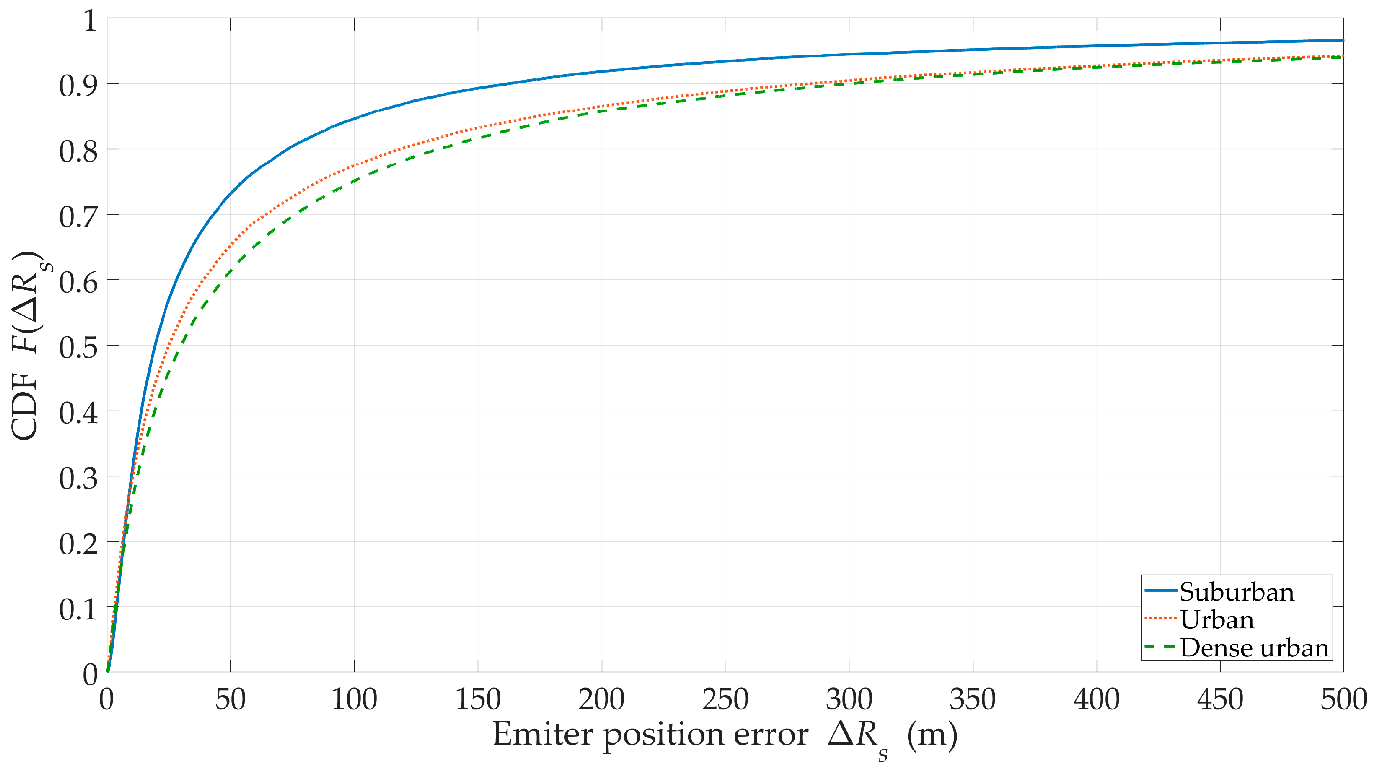 Sensors 20 02575 g011