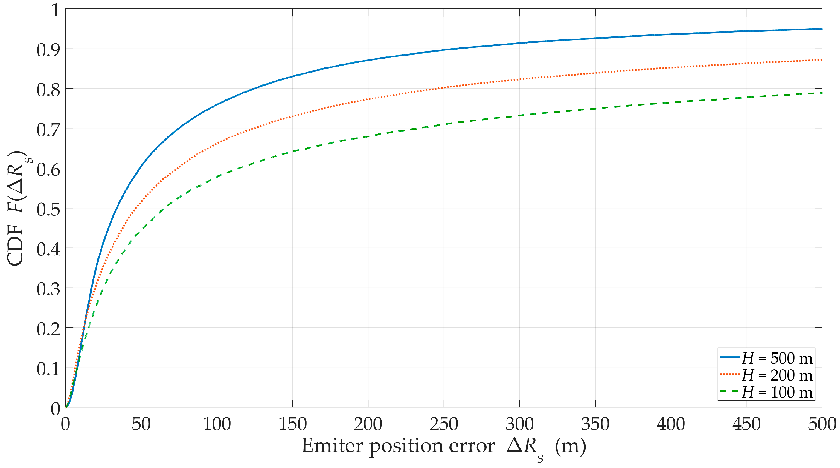 Sensors 20 02575 g012