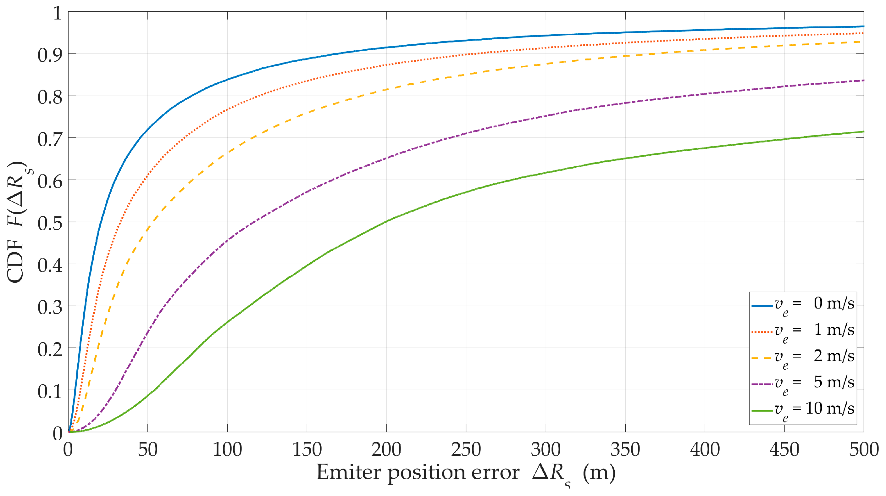 Sensors 20 02575 g013