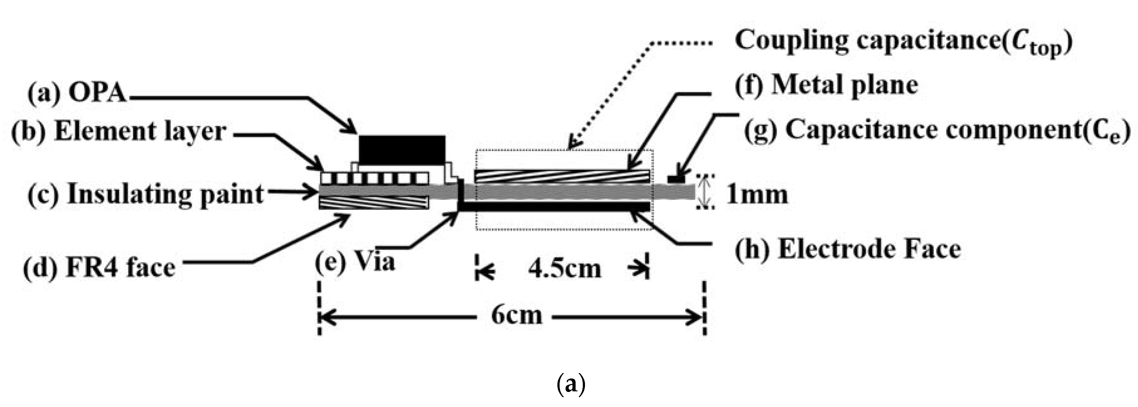 Sensors 20 02577 g002a