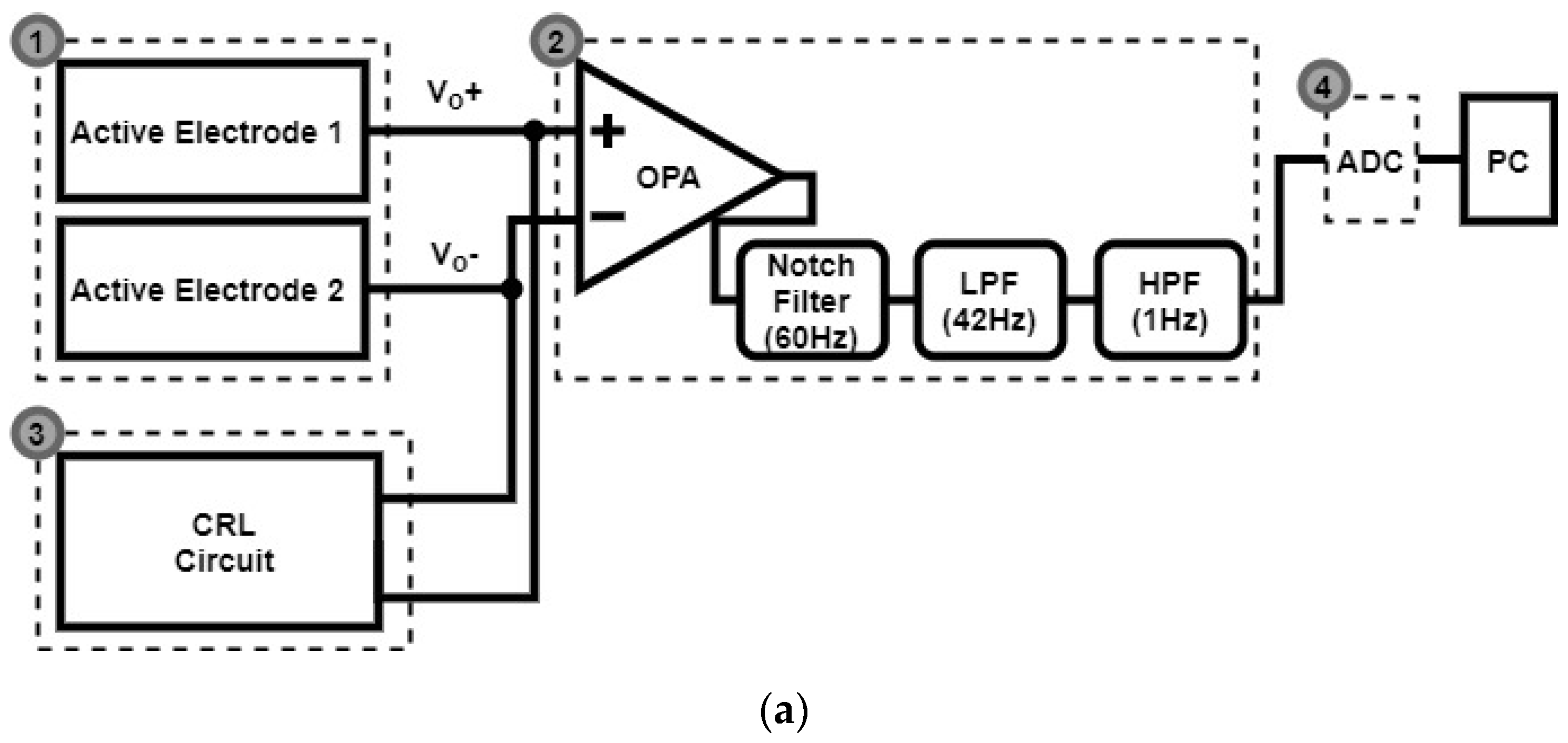 Sensors 20 02577 g005a