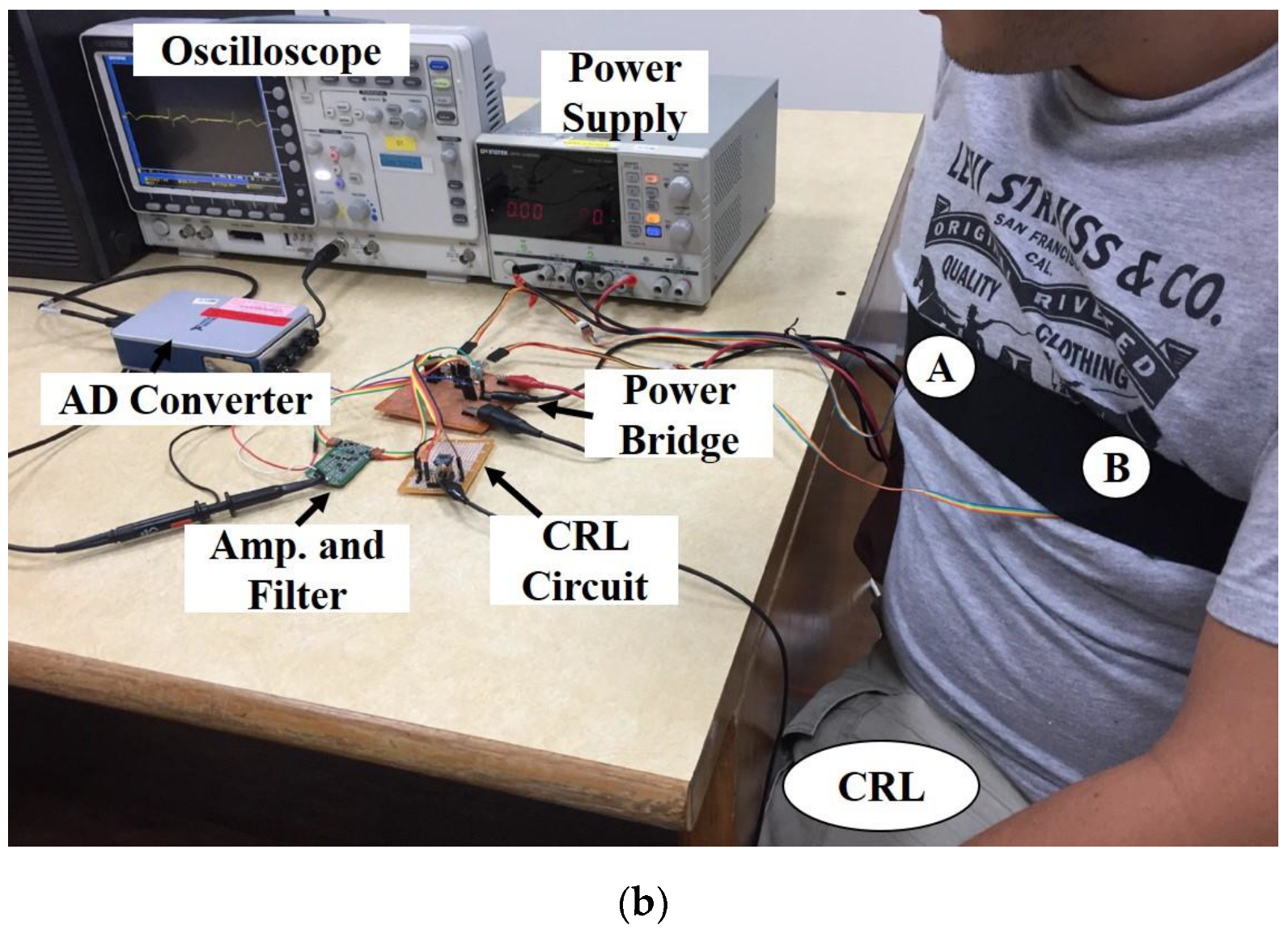Sensors 20 02577 g005b