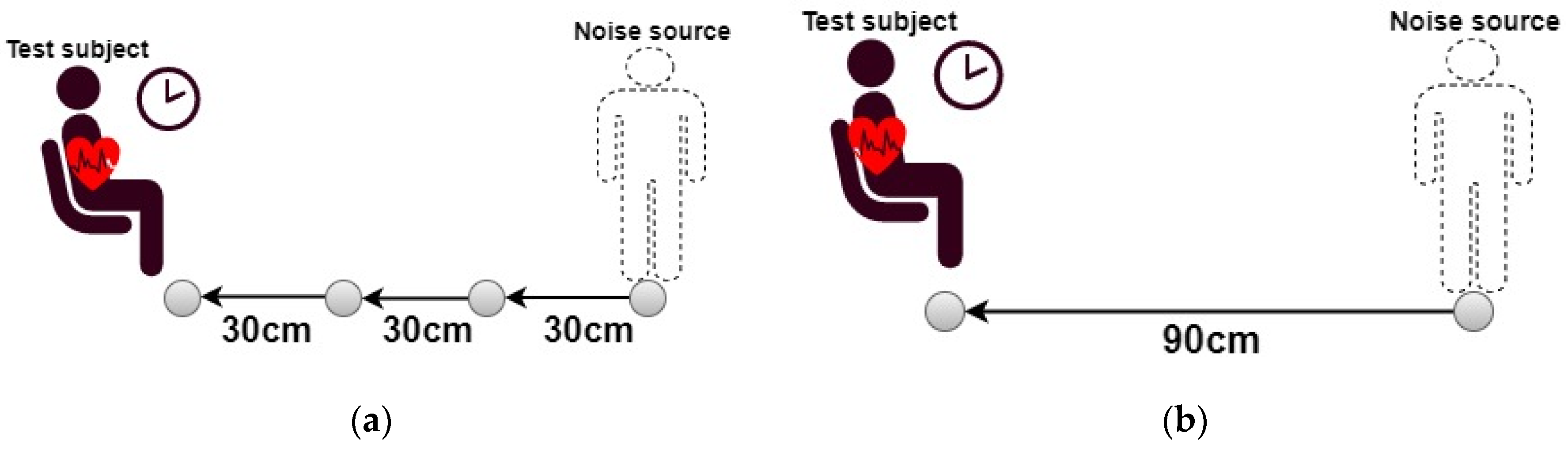 Sensors 20 02577 g010