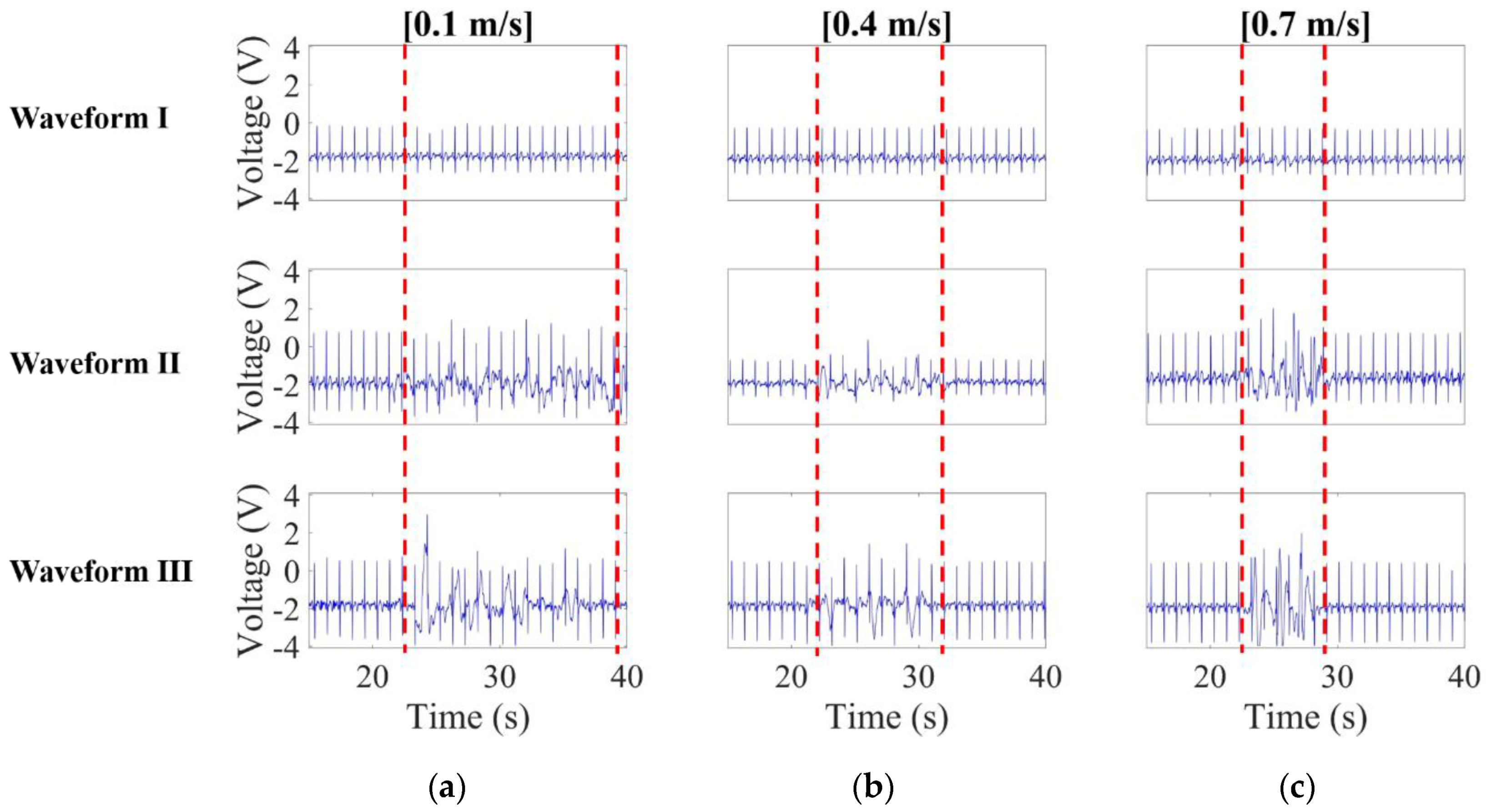 Sensors 20 02577 g013