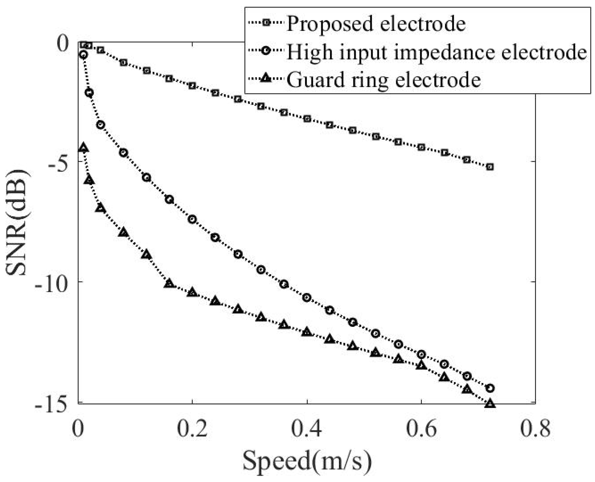 Sensors 20 02577 g014