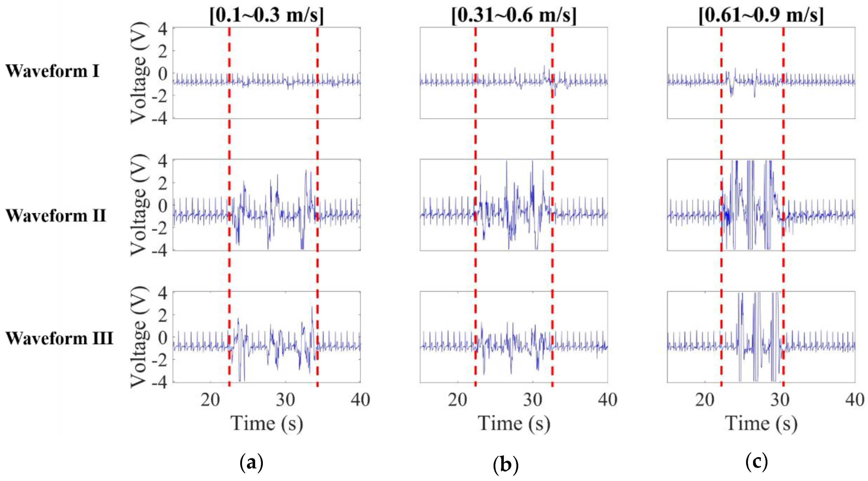 Sensors 20 02577 g016