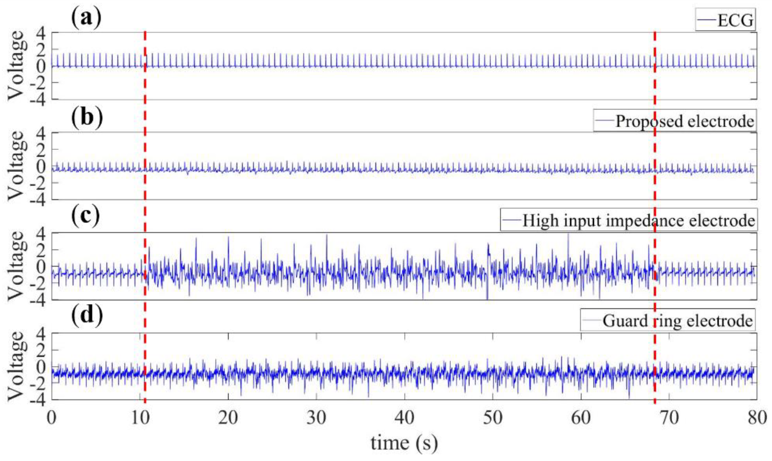 Sensors 20 02577 g017