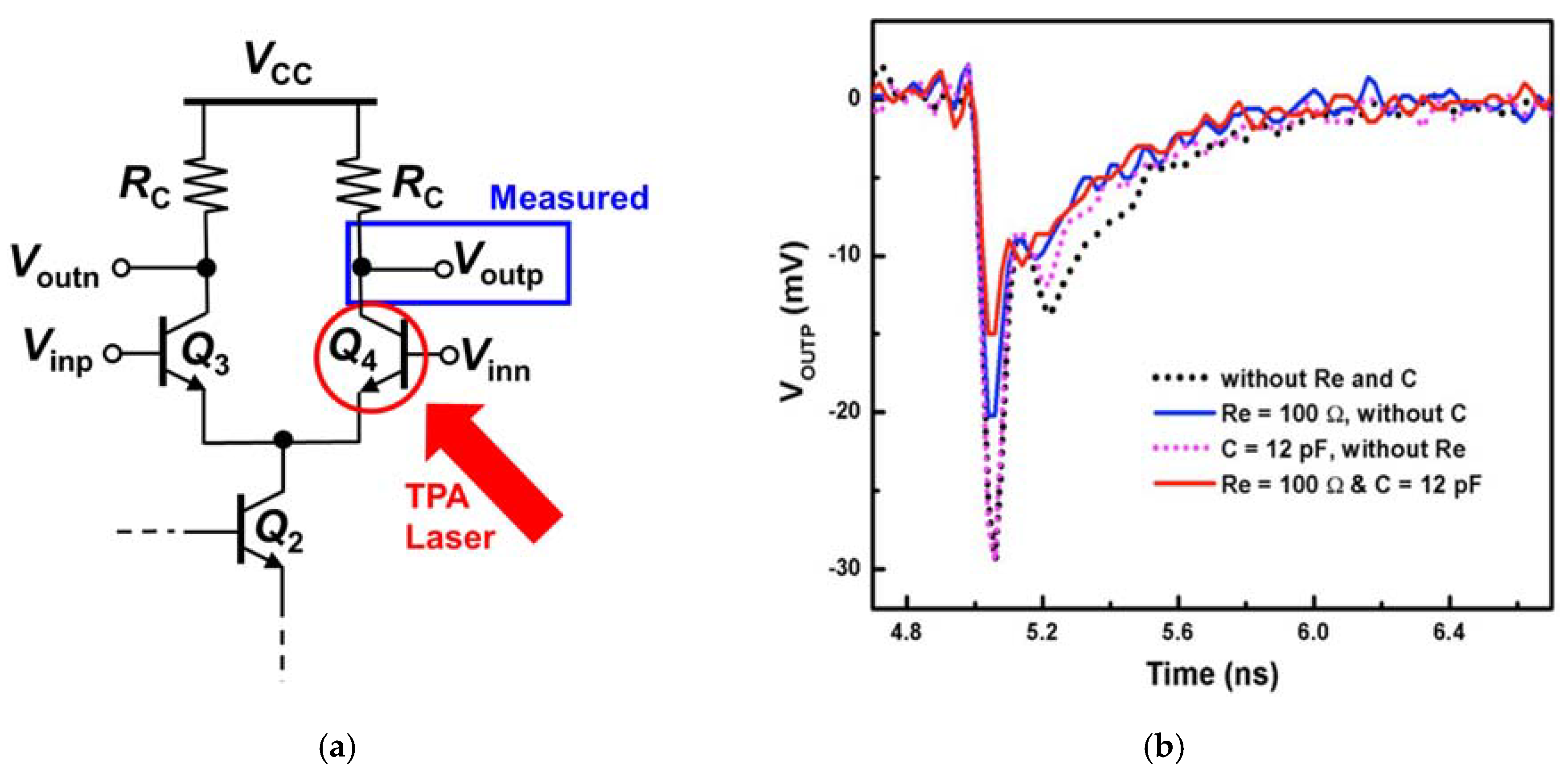 Sensors 20 02581 g005