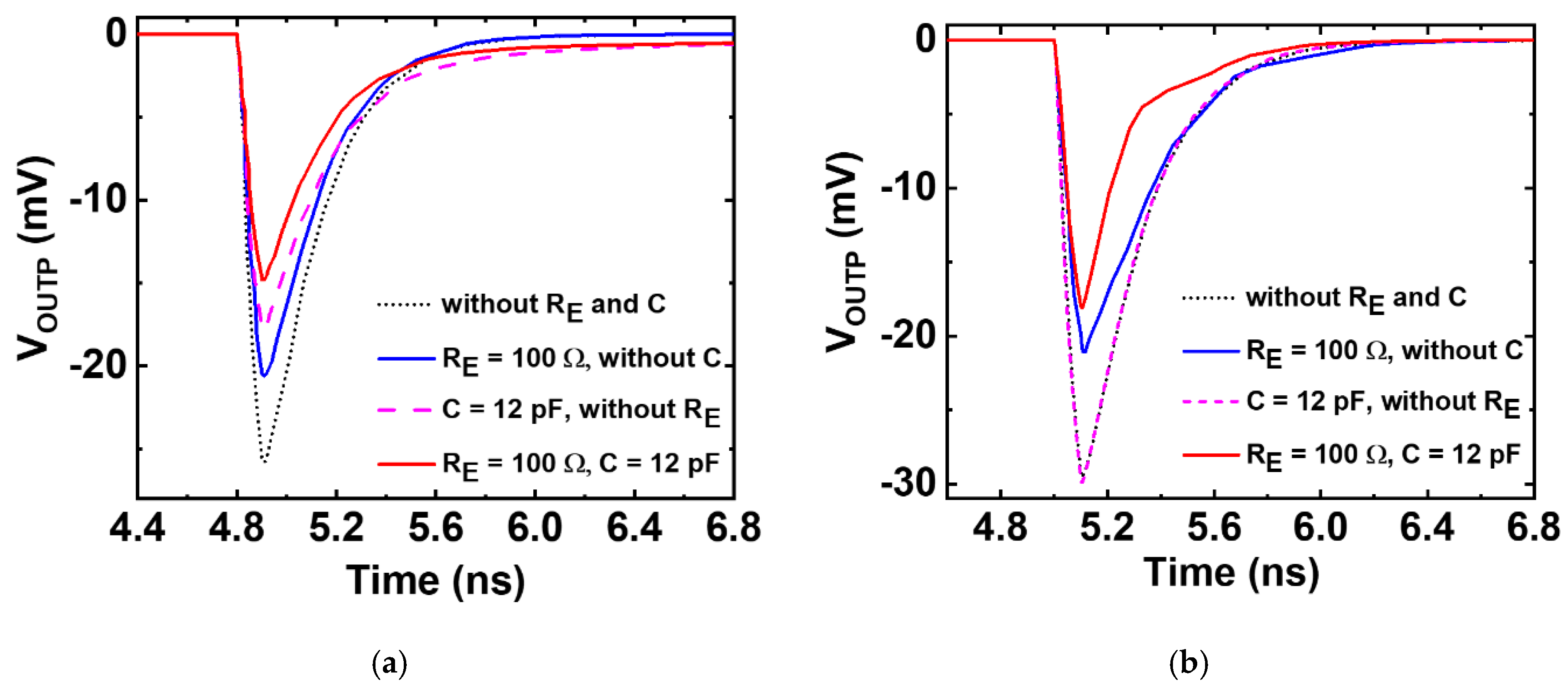 Sensors 20 02581 g006