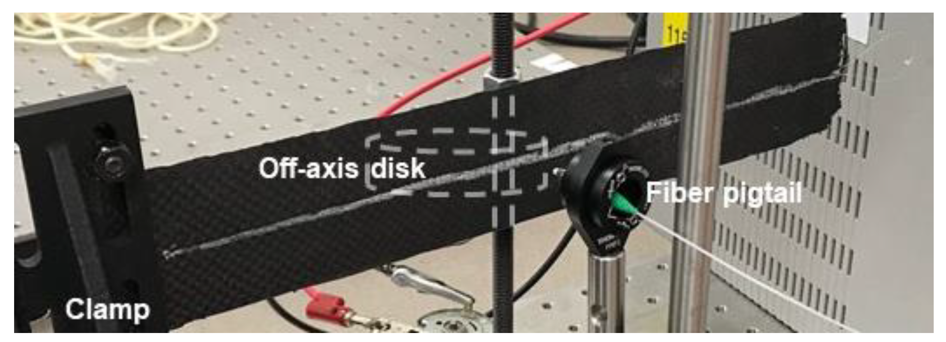 Sensors 20 02583 g002
