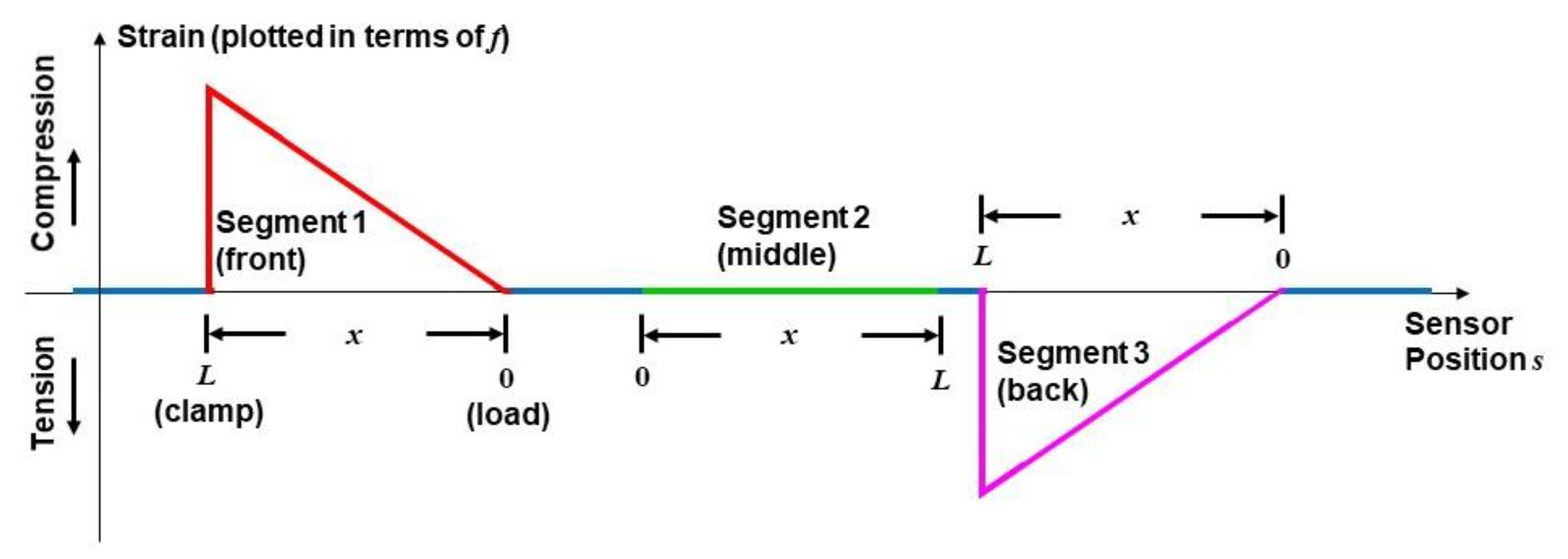 Sensors 20 02583 g004