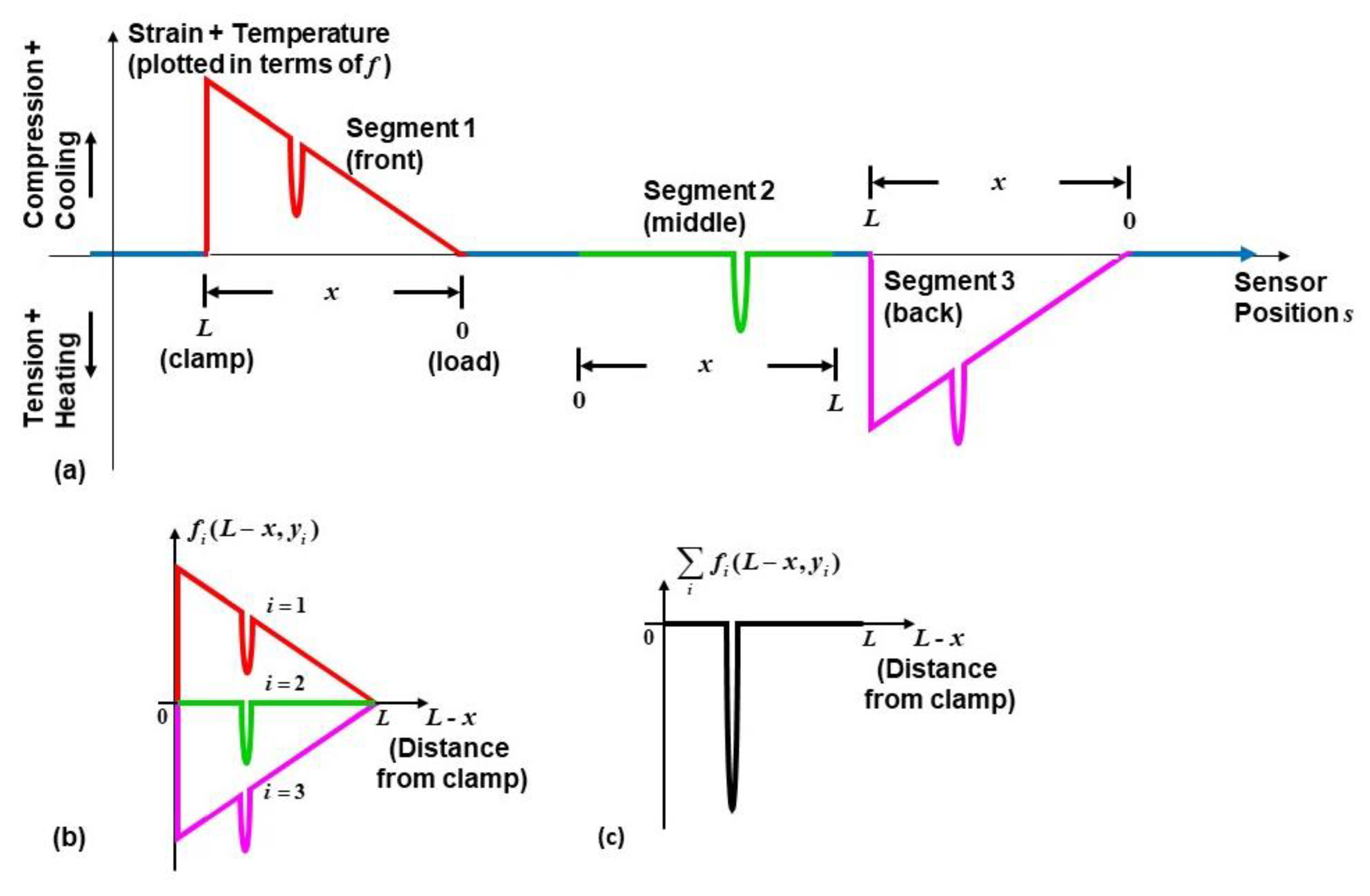 Sensors 20 02583 g006