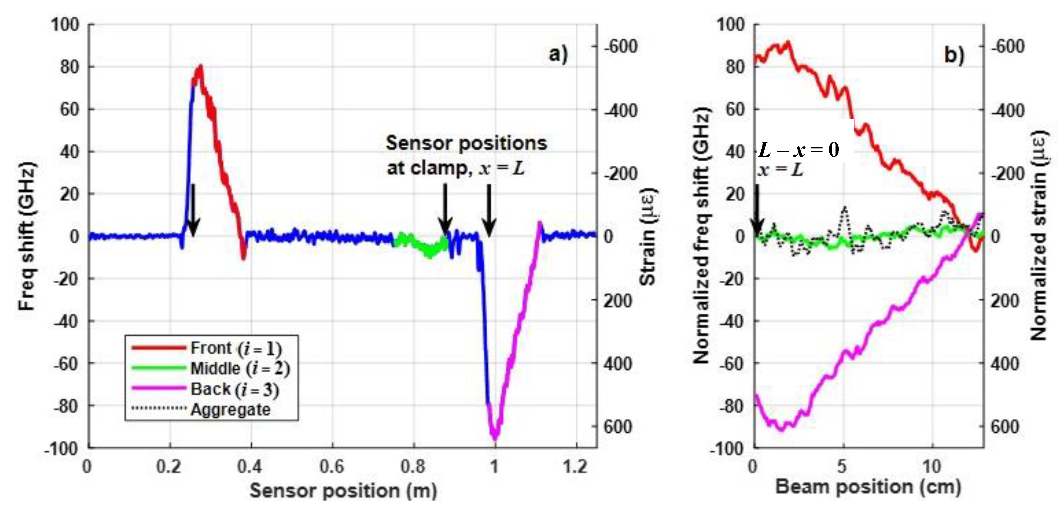 Sensors 20 02583 g007