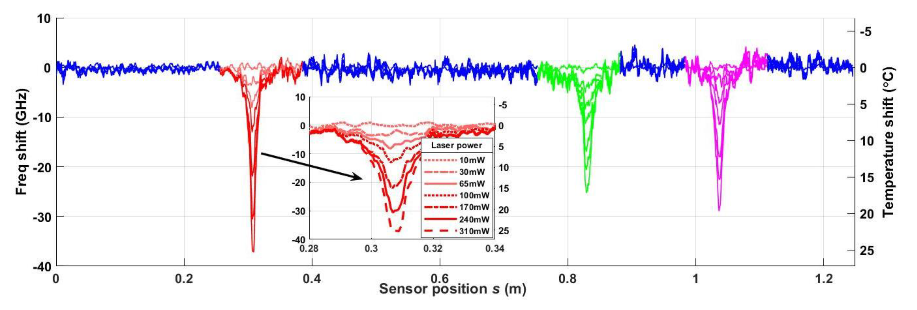 Sensors 20 02583 g008