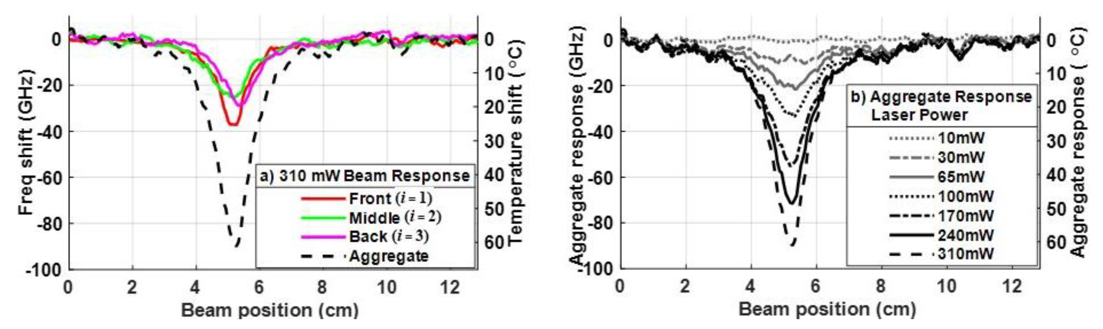 Sensors 20 02583 g009