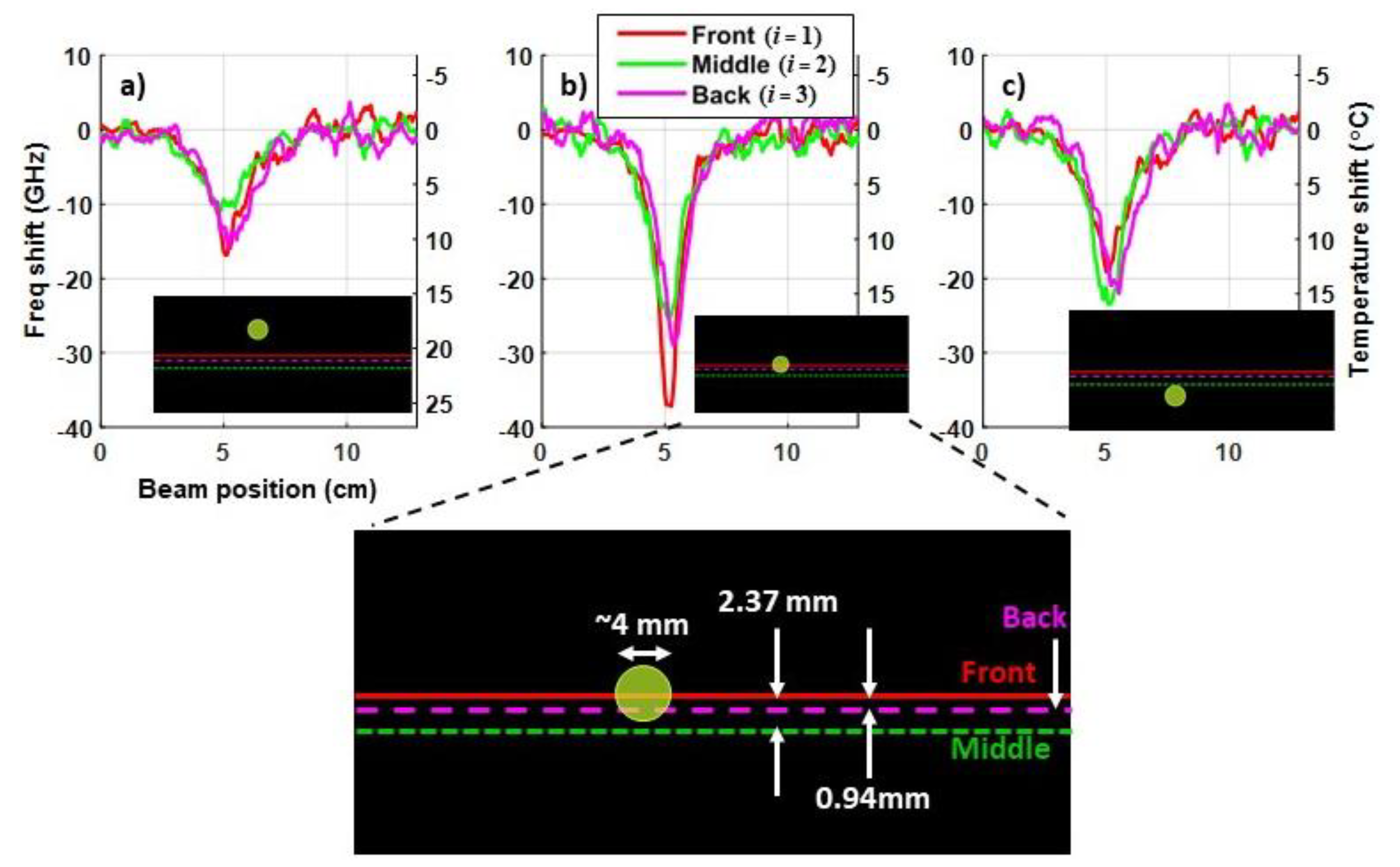 Sensors 20 02583 g010