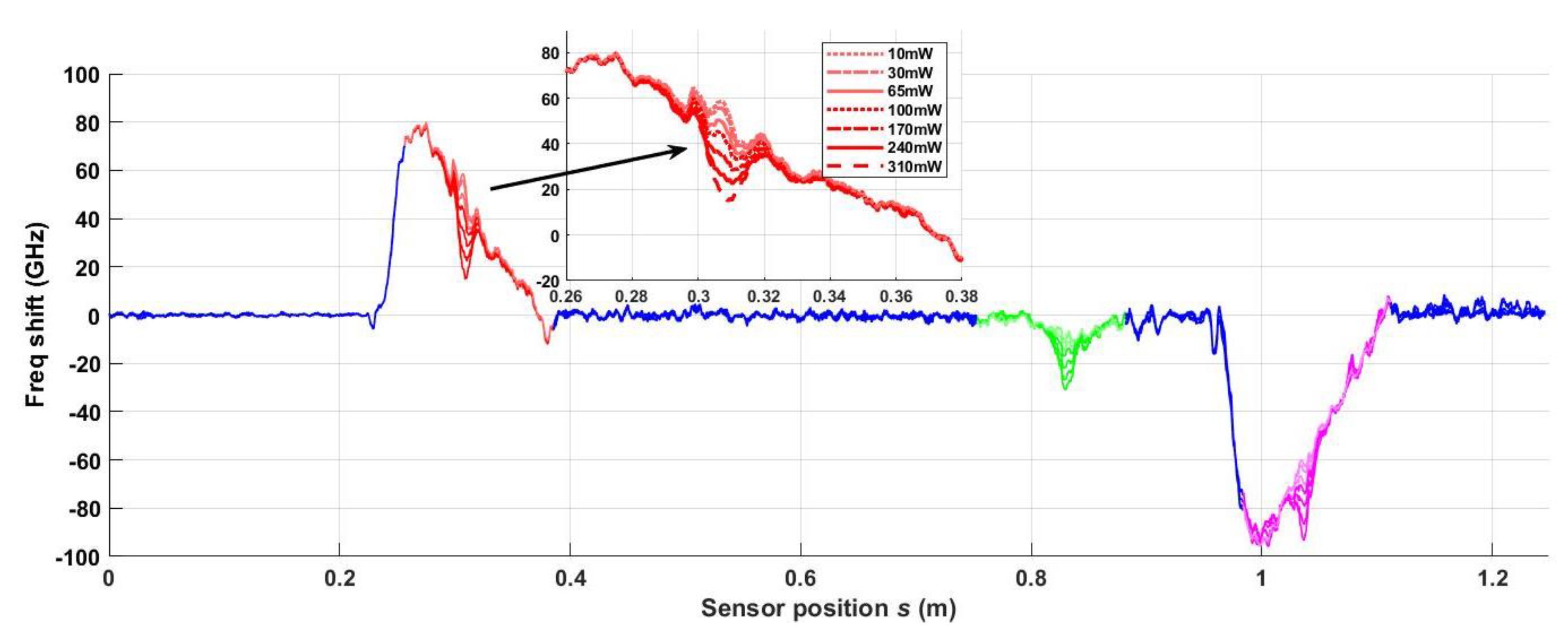 Sensors 20 02583 g011