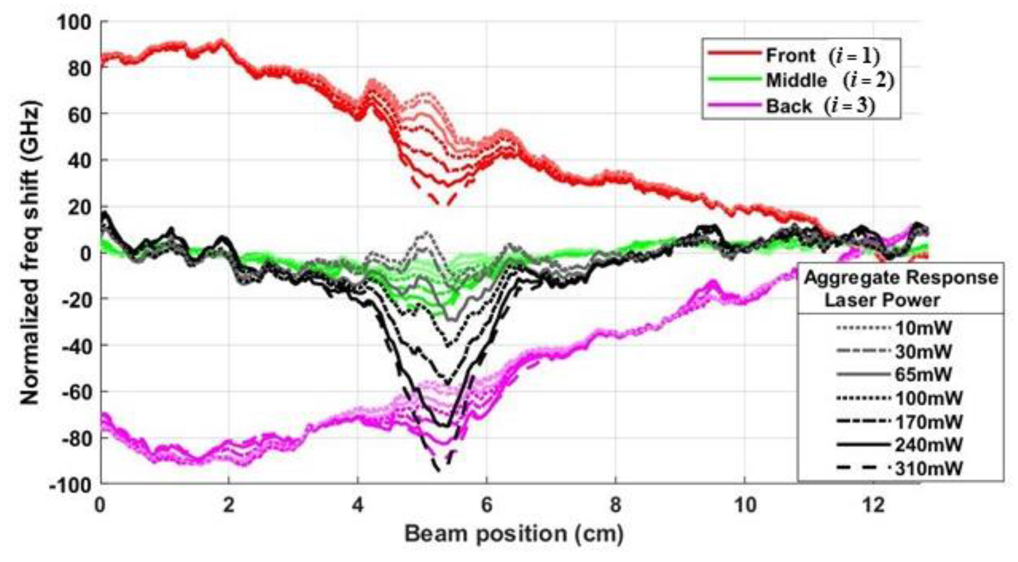 Sensors 20 02583 g012