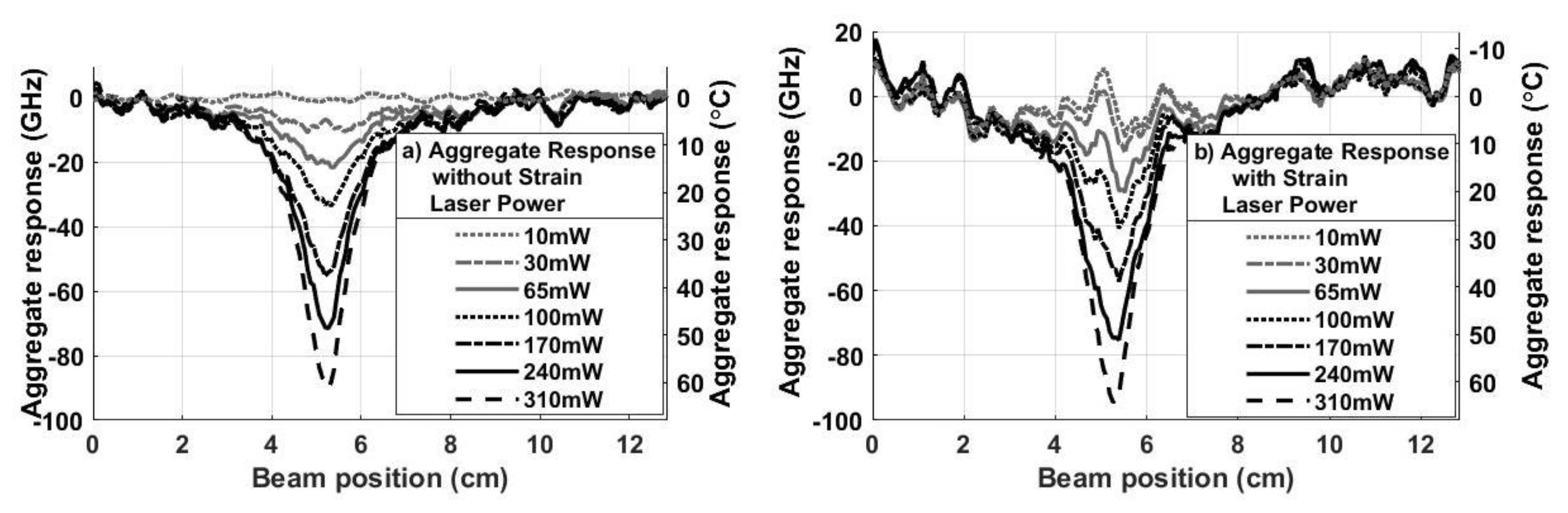 Sensors 20 02583 g013
