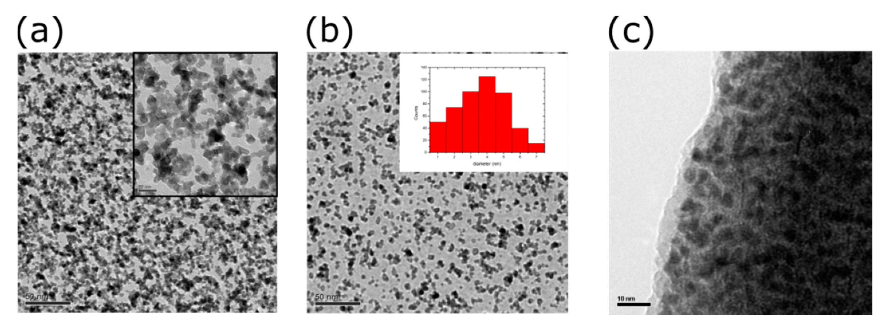 Sensors 20 02584 g002