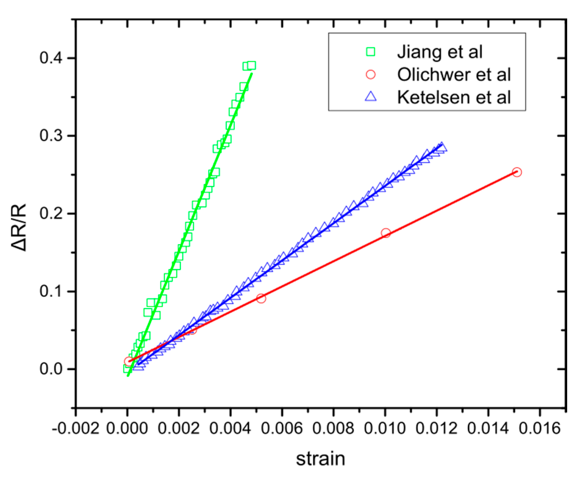 Sensors 20 02584 g003