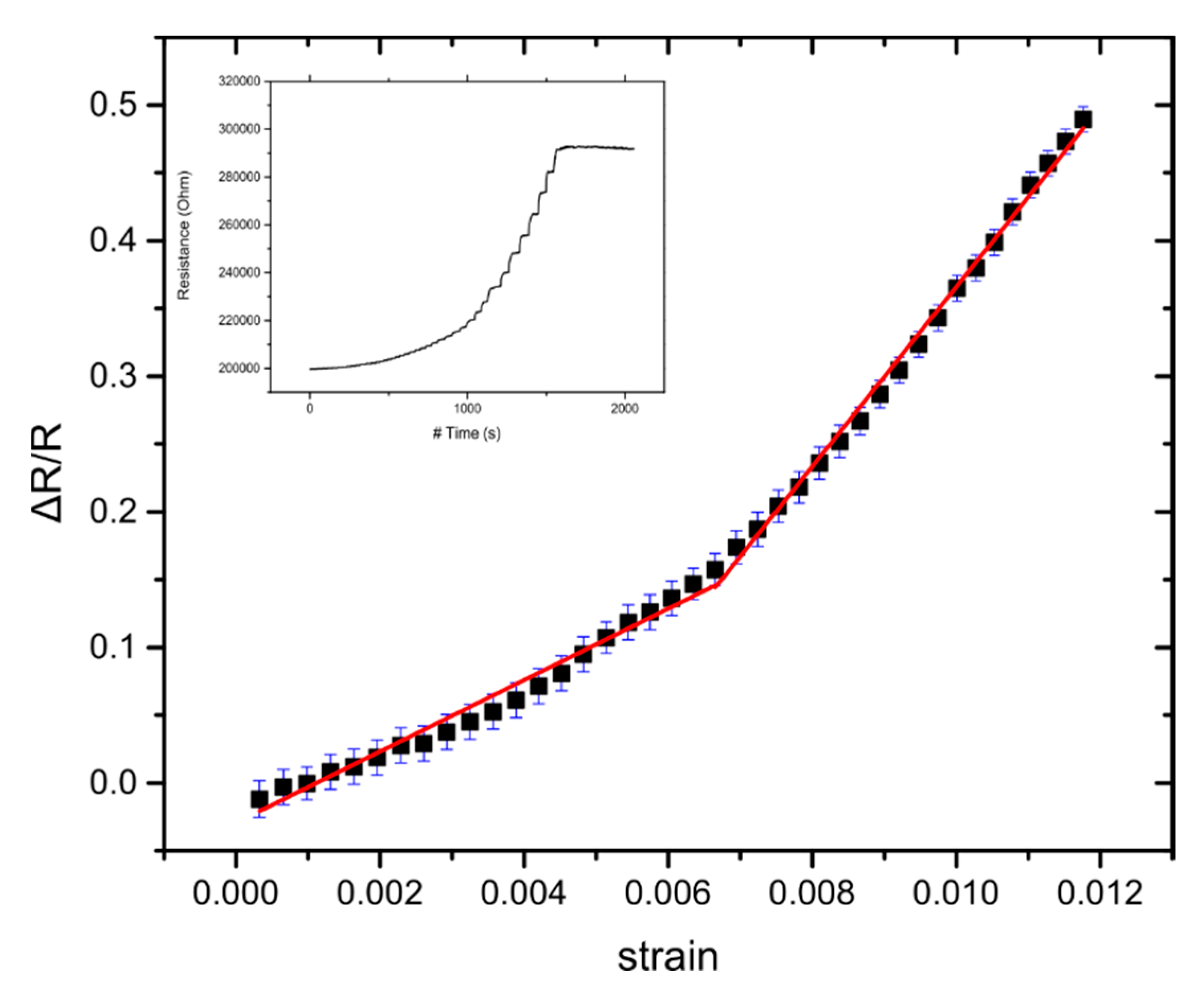 Sensors 20 02584 g004