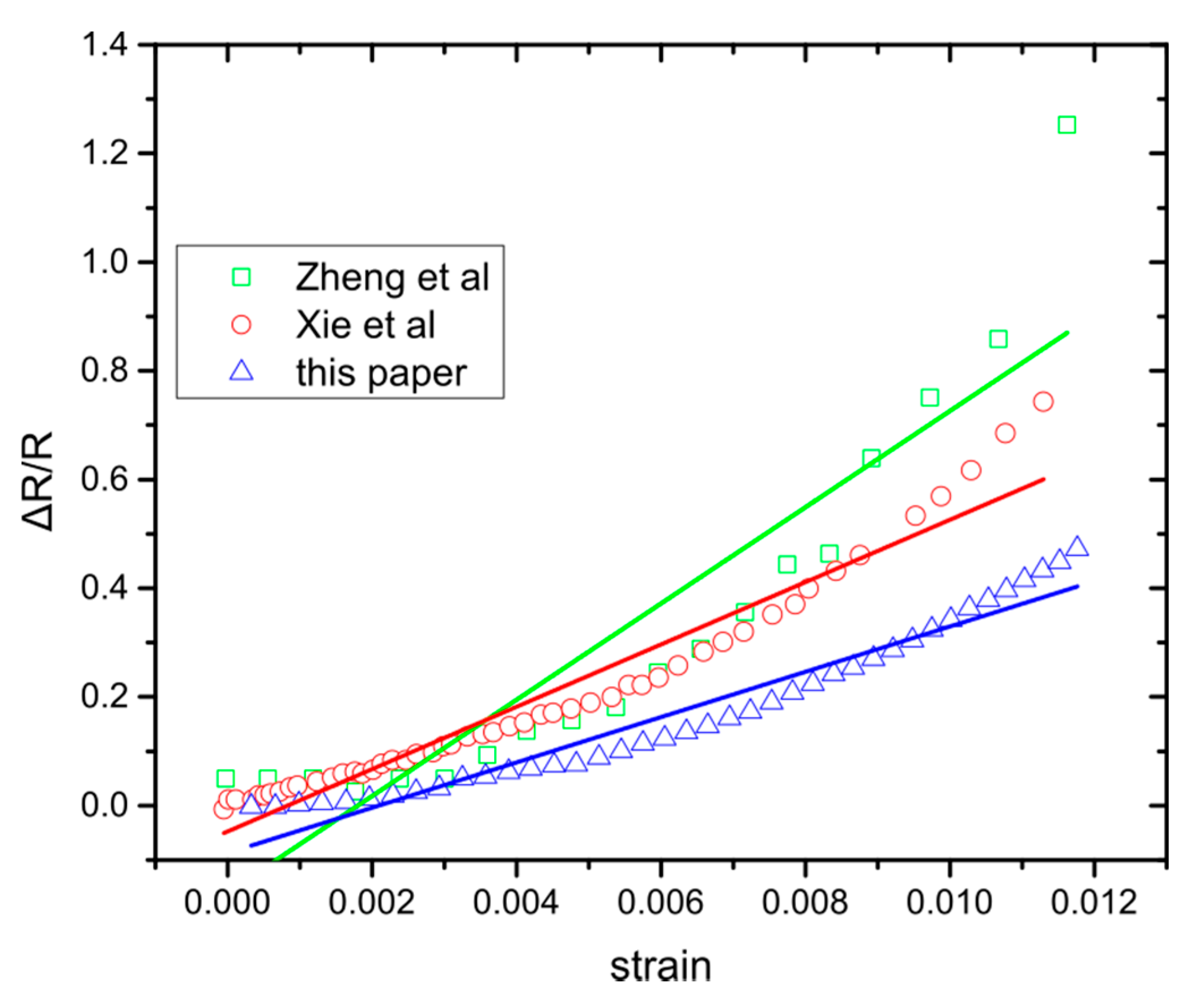 Sensors 20 02584 g005