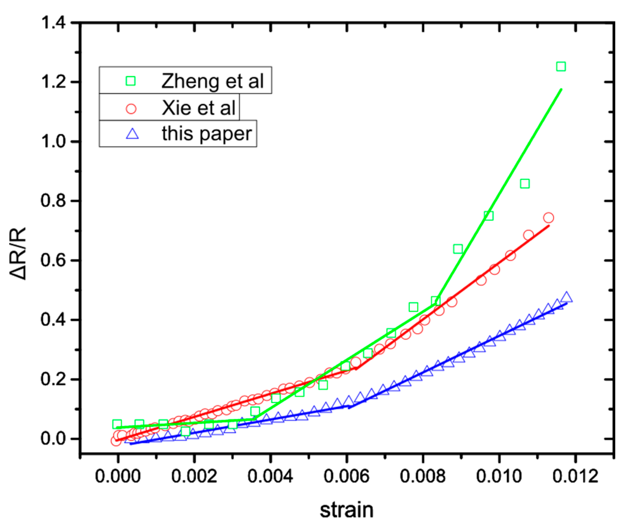 Sensors 20 02584 g006