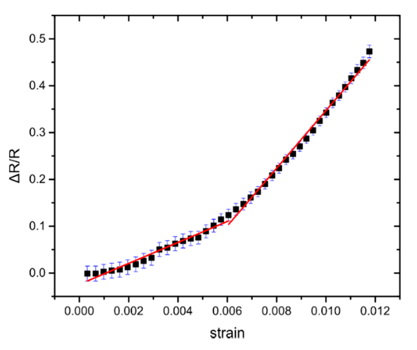 Sensors 20 02584 g008