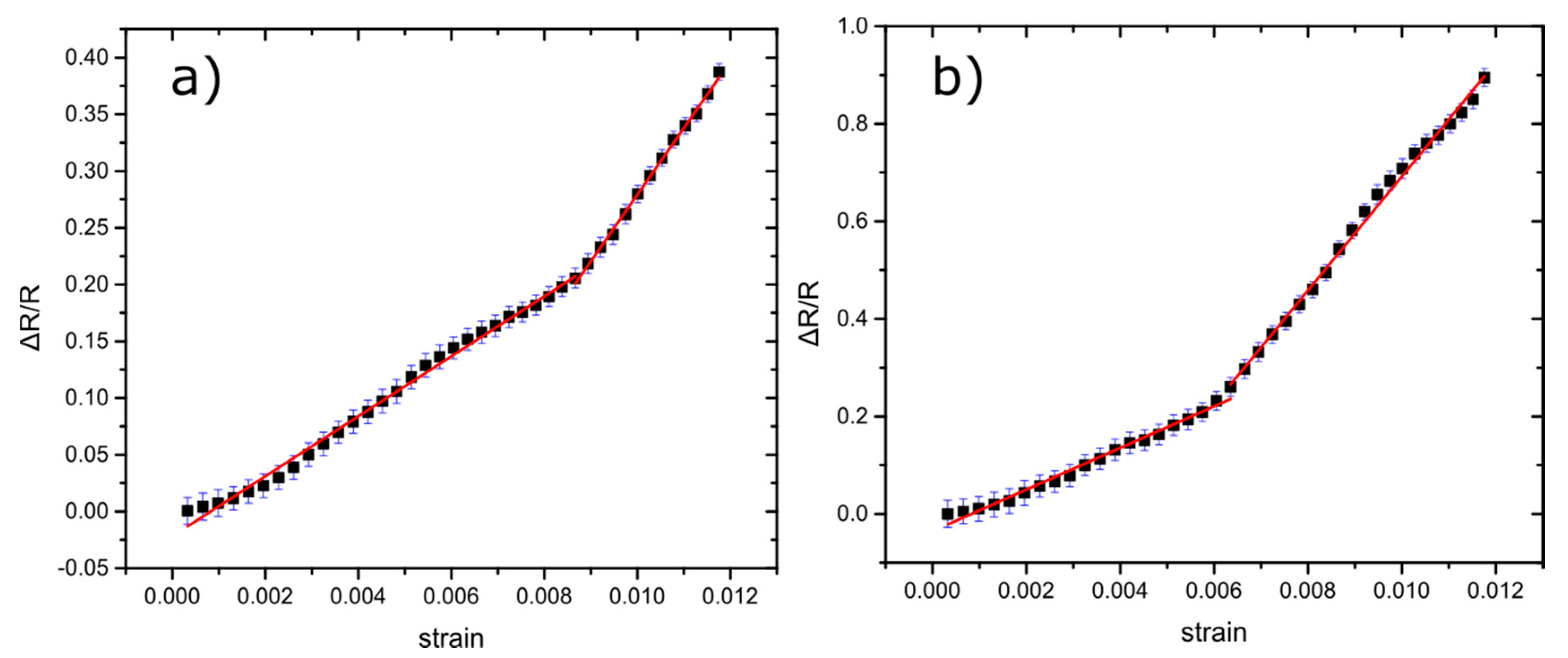 Sensors 20 02584 g009