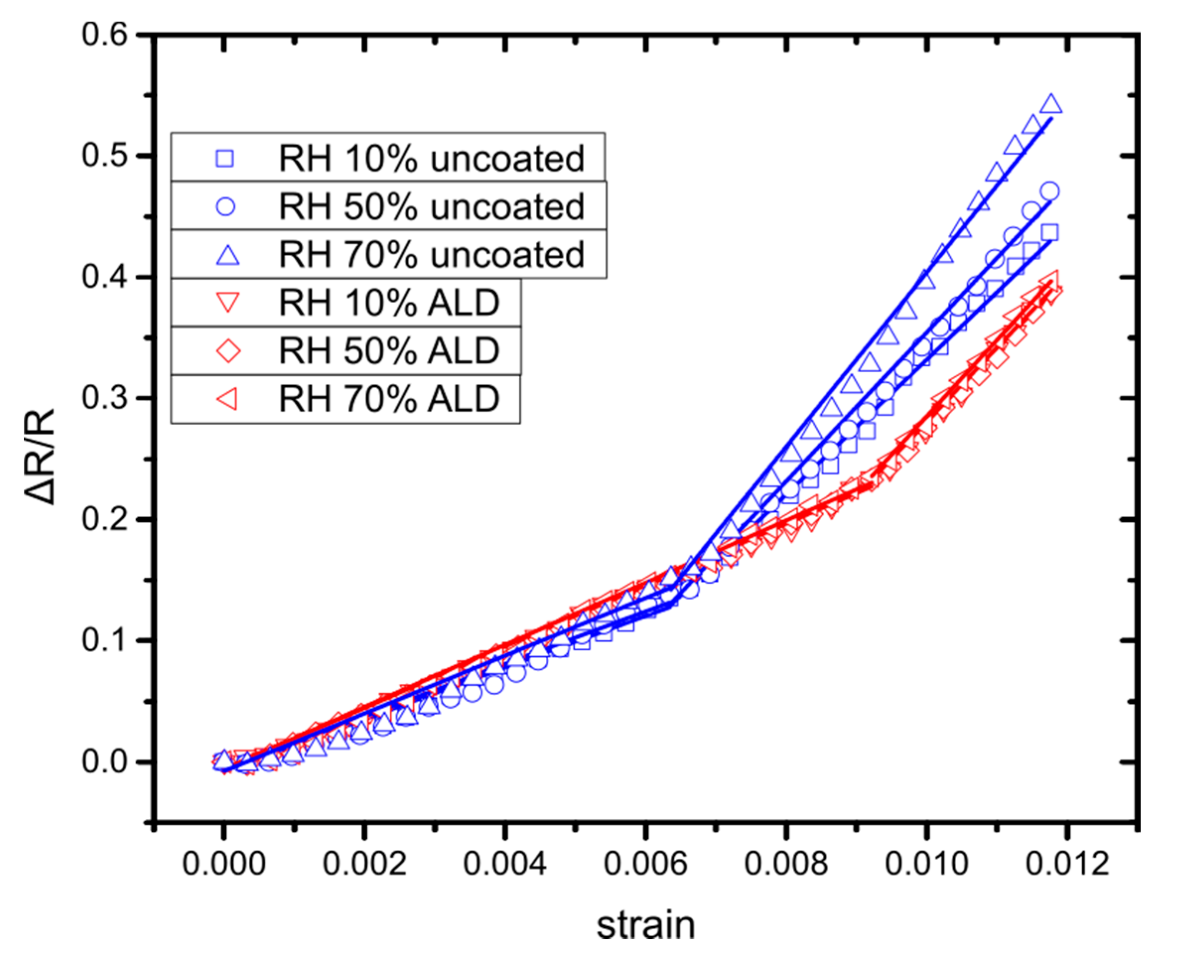 Sensors 20 02584 g010
