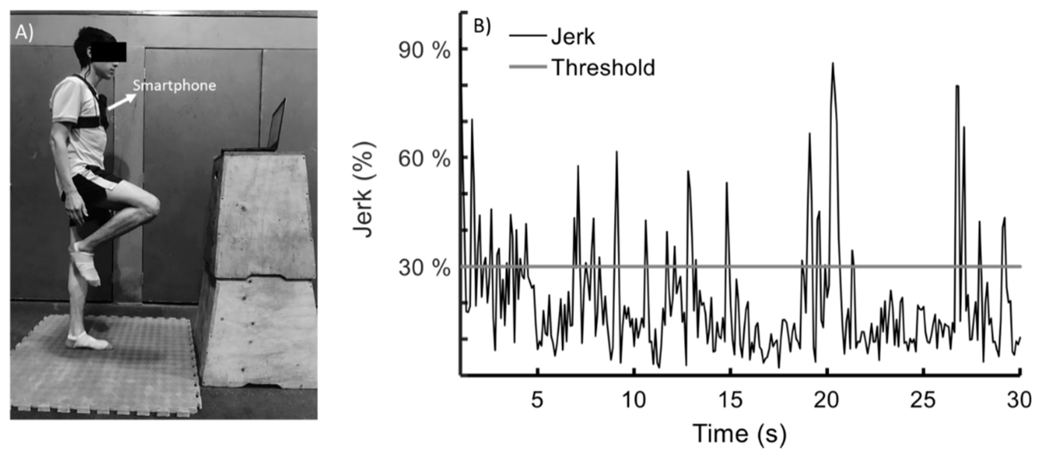 Sensors 20 02585 g001