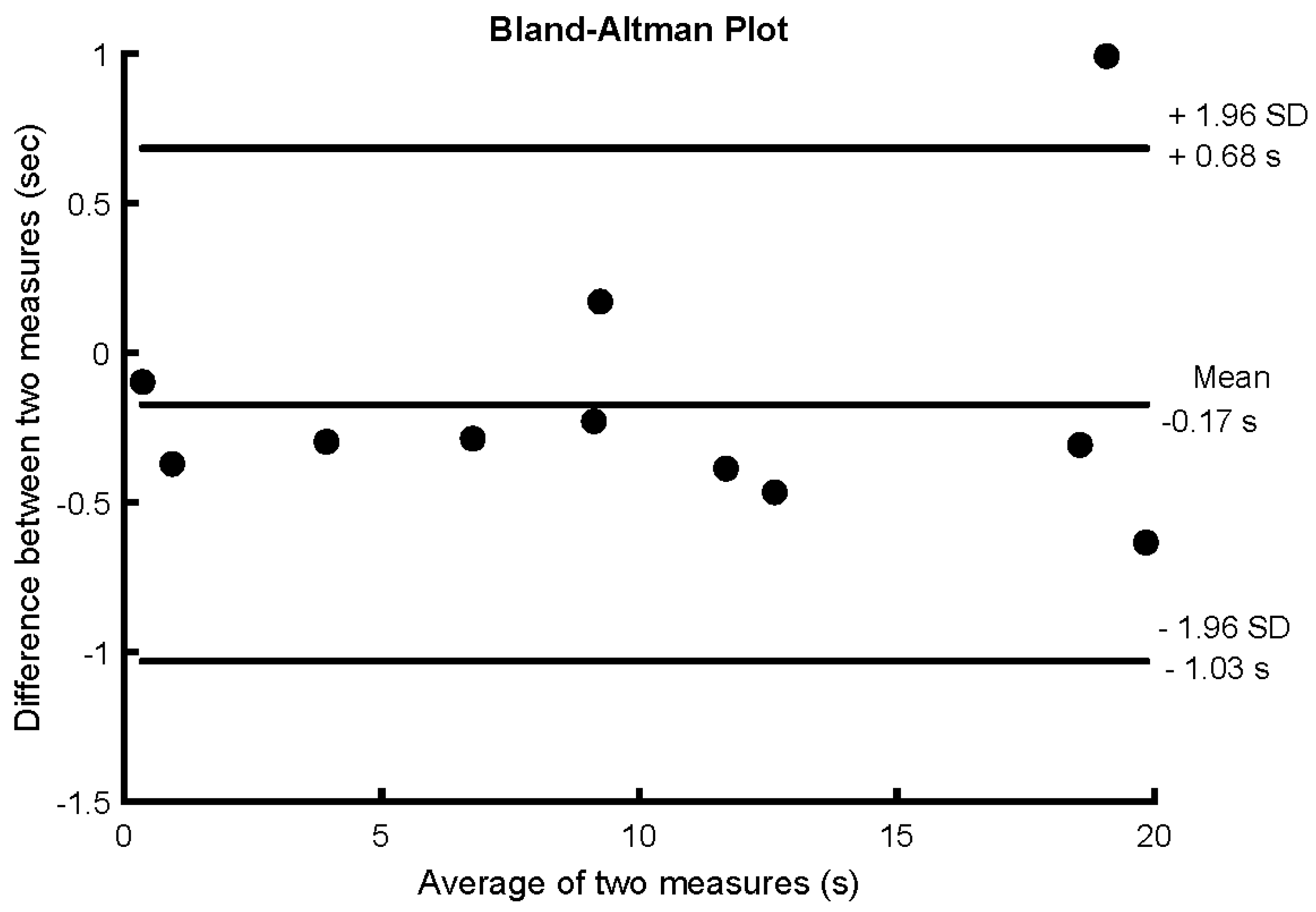 Sensors 20 02585 g002