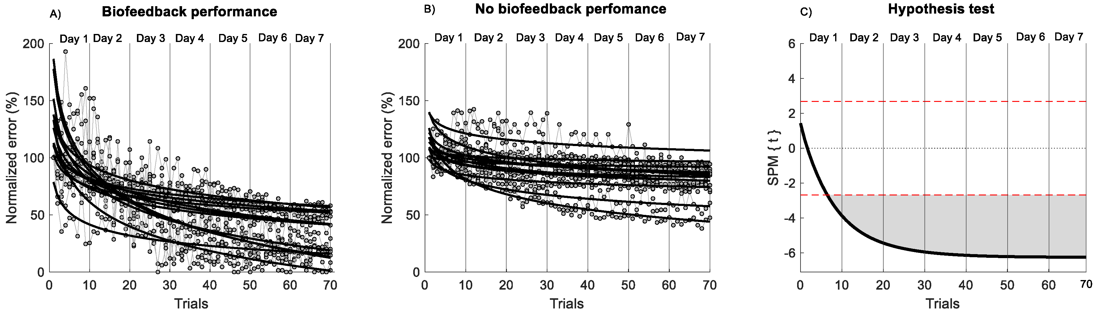 Sensors 20 02585 g003