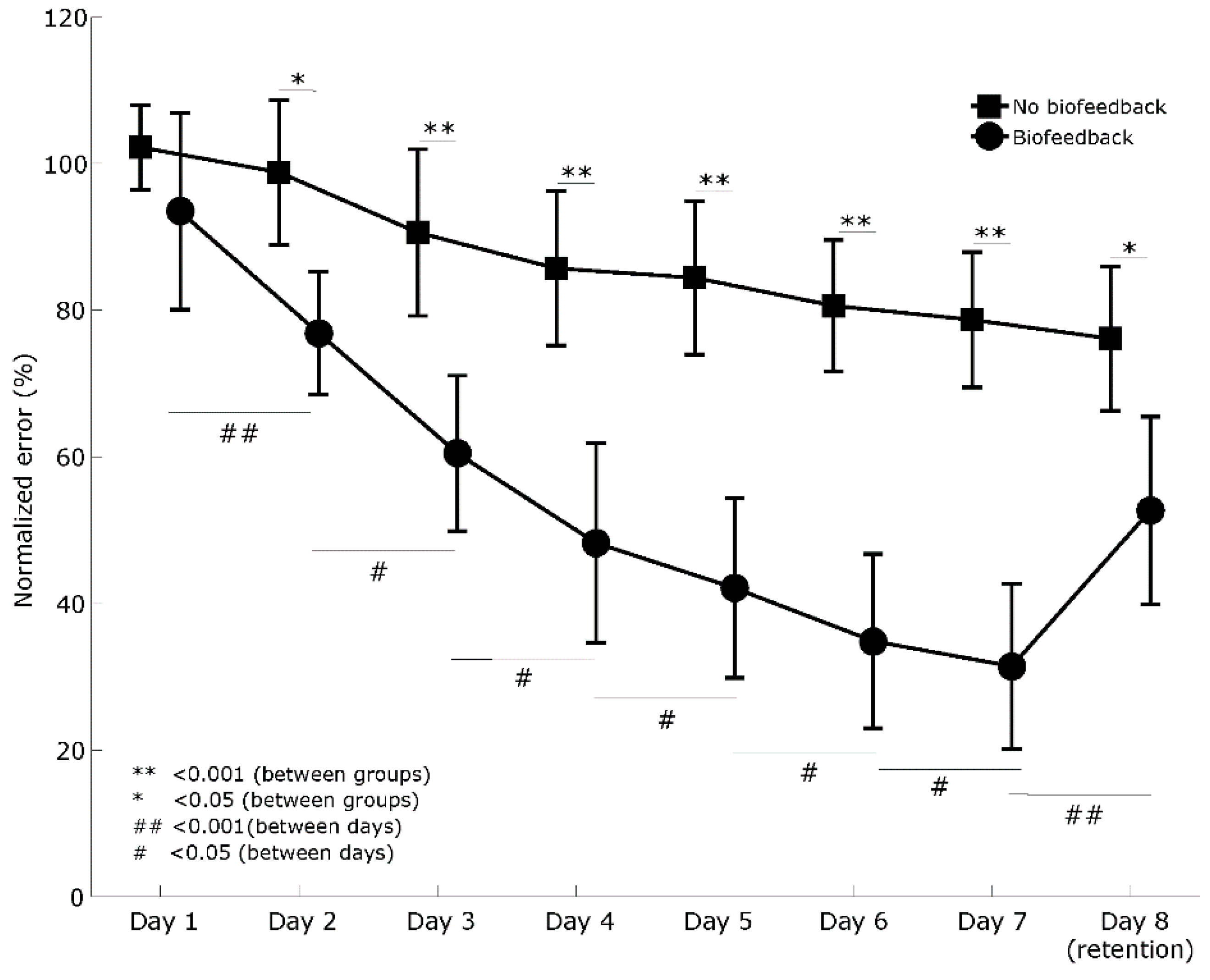 Sensors 20 02585 g004