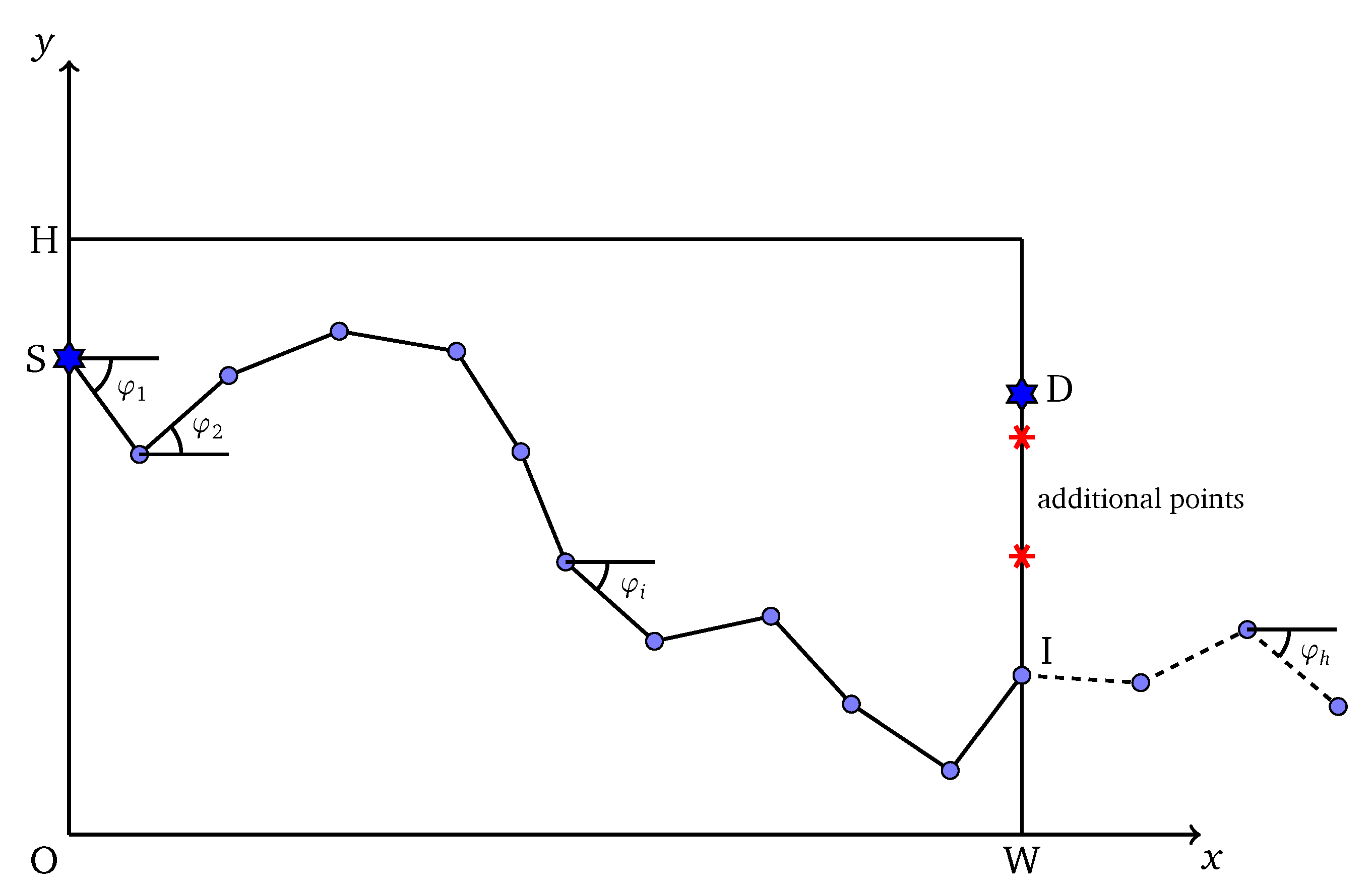 Sensors 20 02586 g002