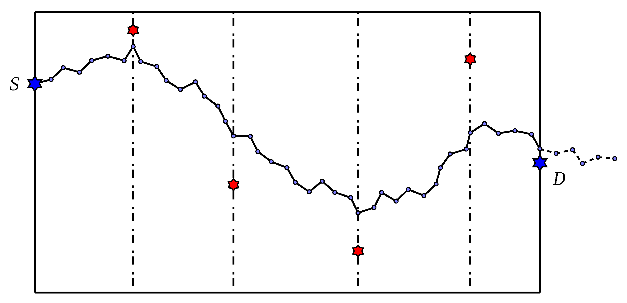 Sensors 20 02586 g003