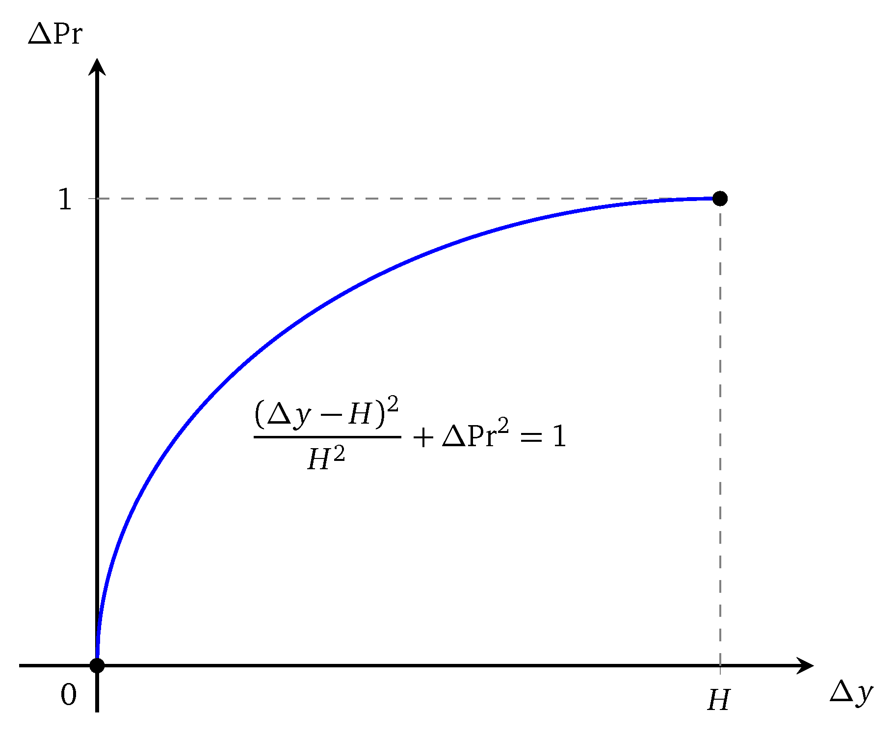 Sensors 20 02586 g005