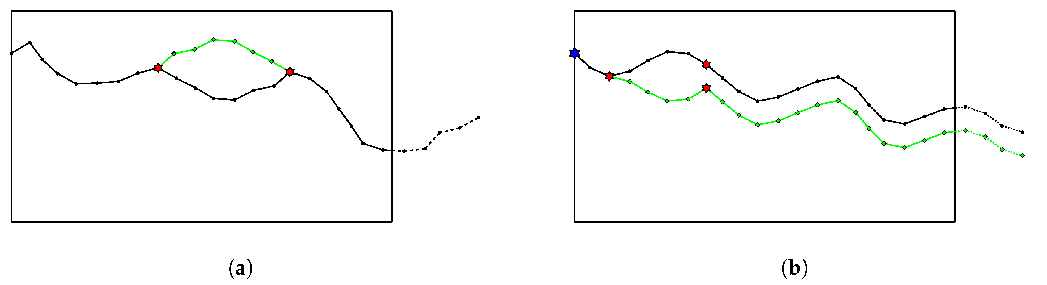 Sensors 20 02586 g007
