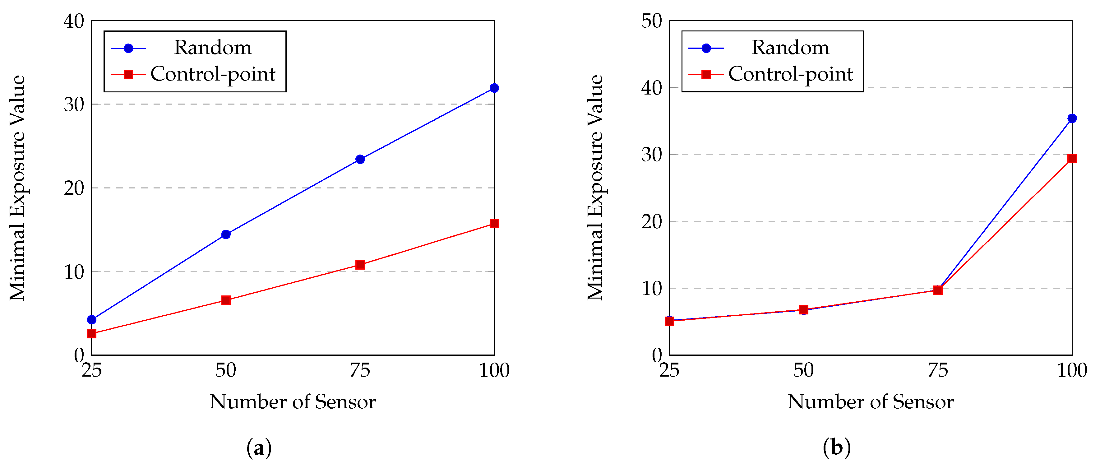 Sensors 20 02586 g011